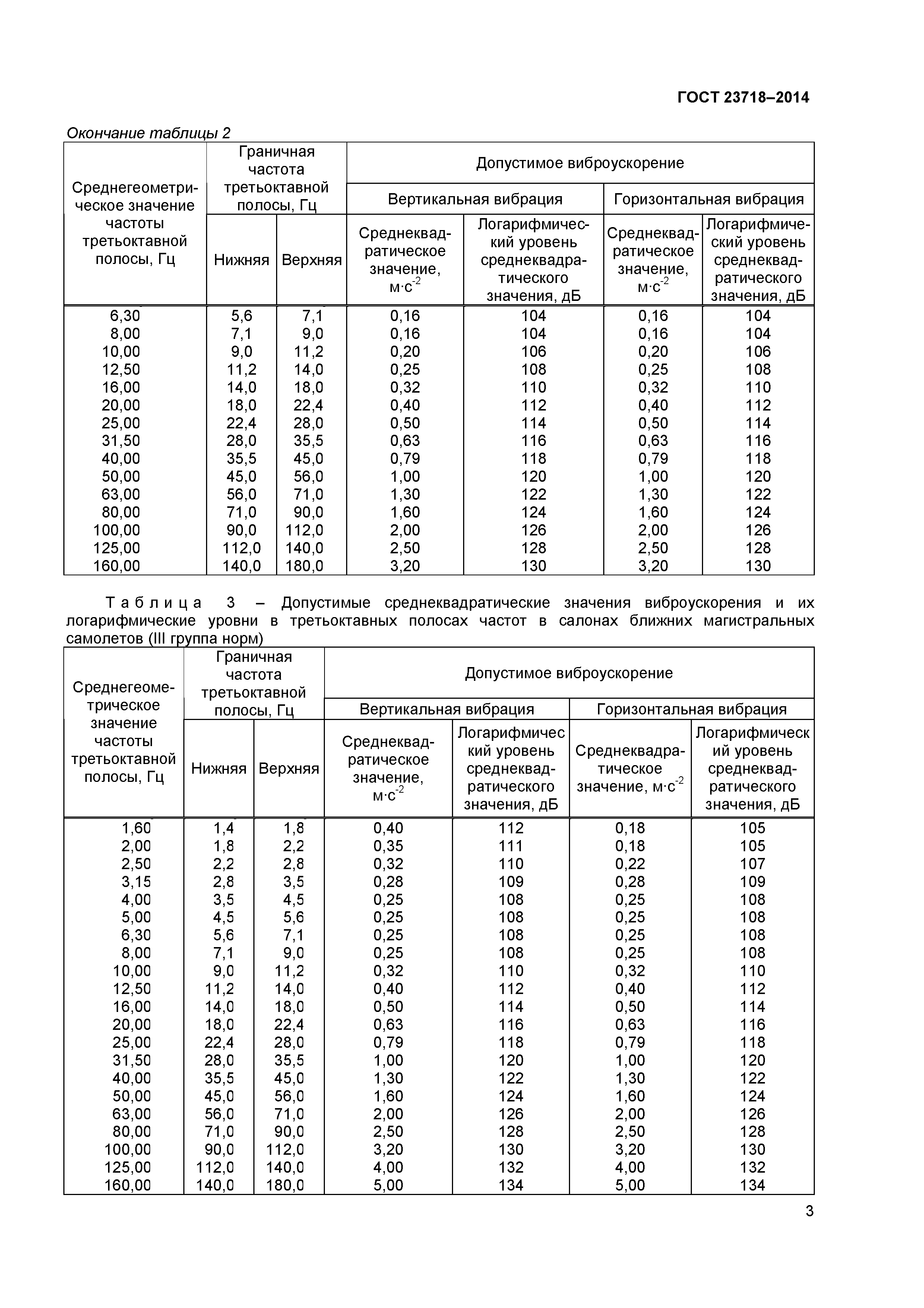 ГОСТ 23718-2014