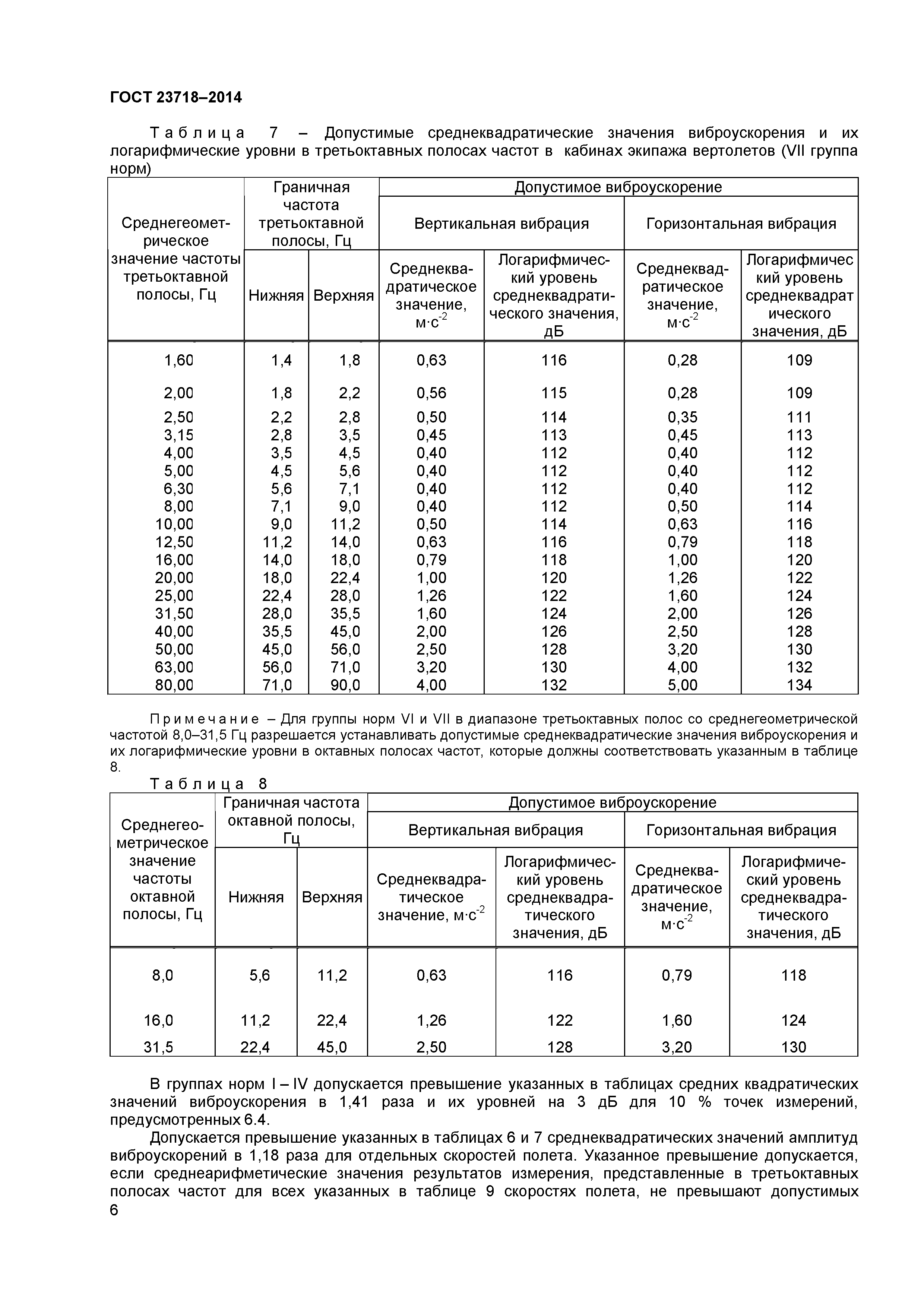 ГОСТ 23718-2014