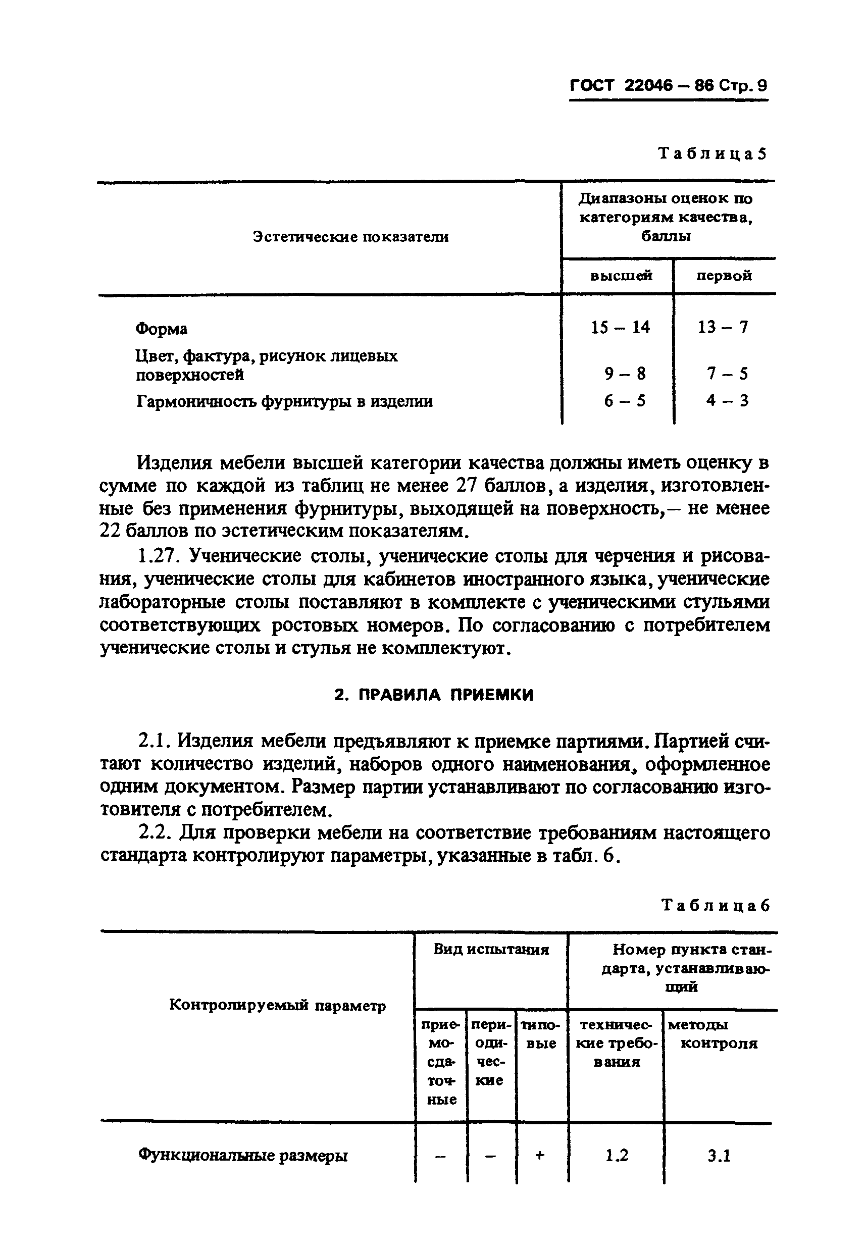 ГОСТ 22046-86