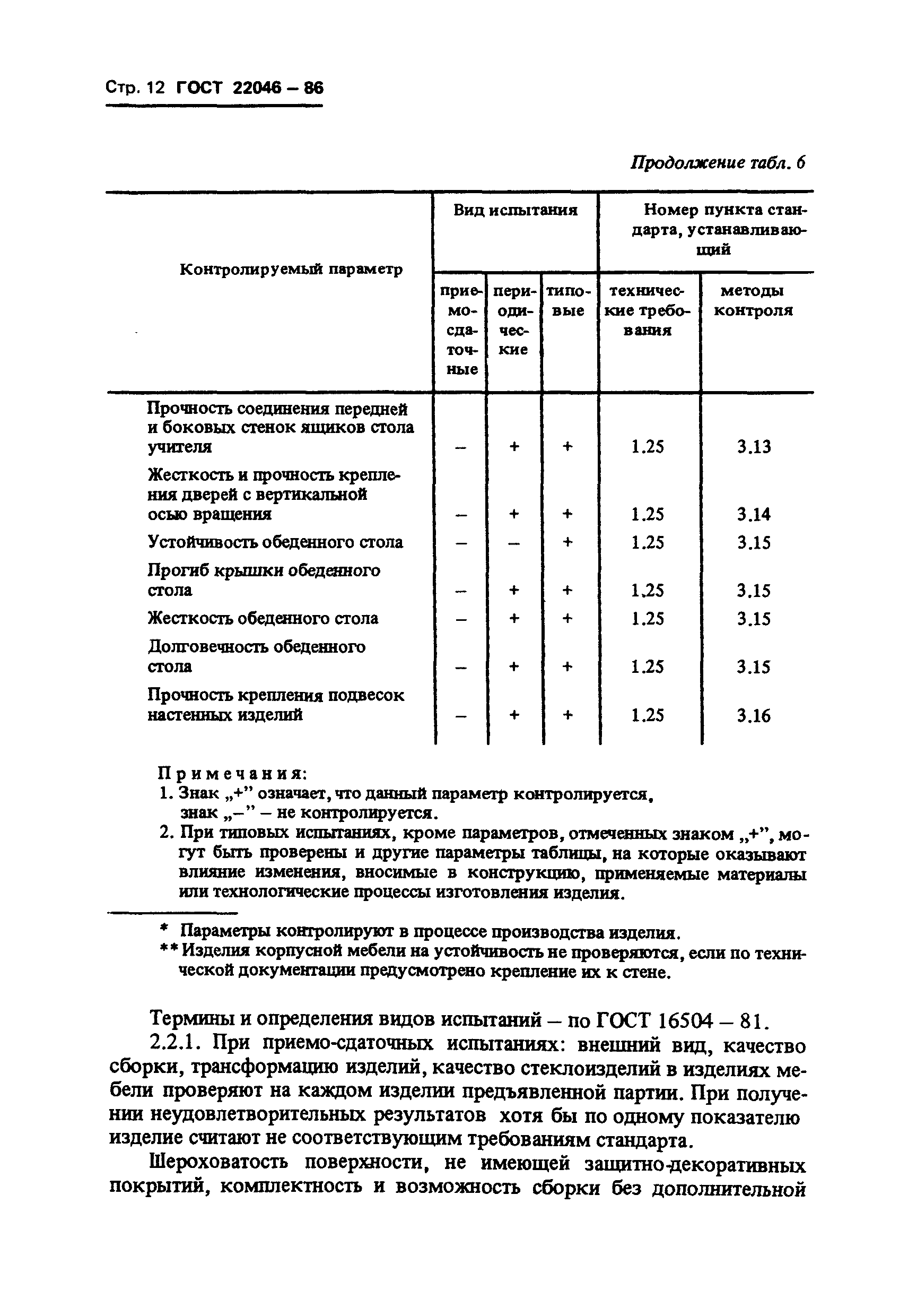 ГОСТ 22046-86