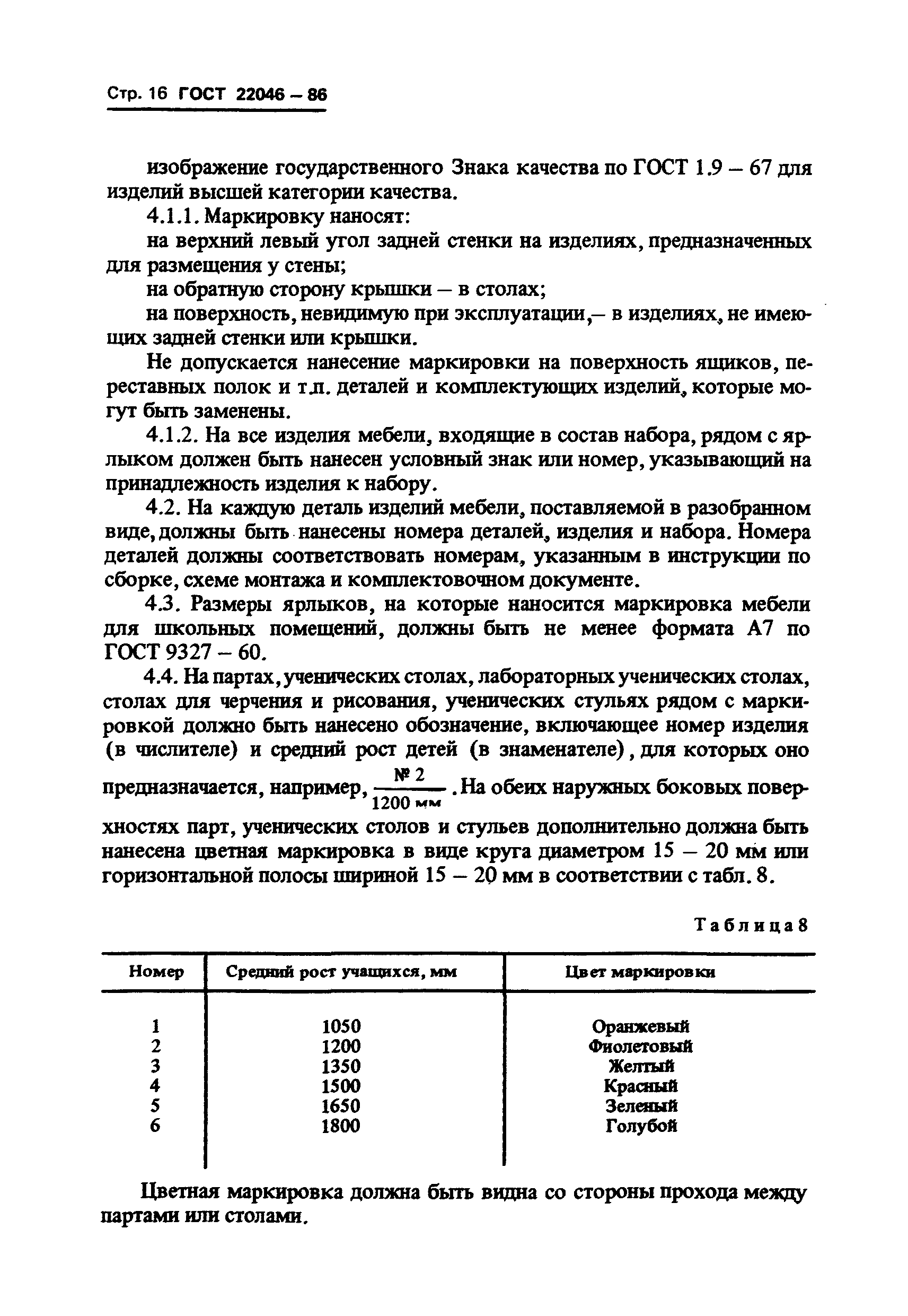ГОСТ 22046-86