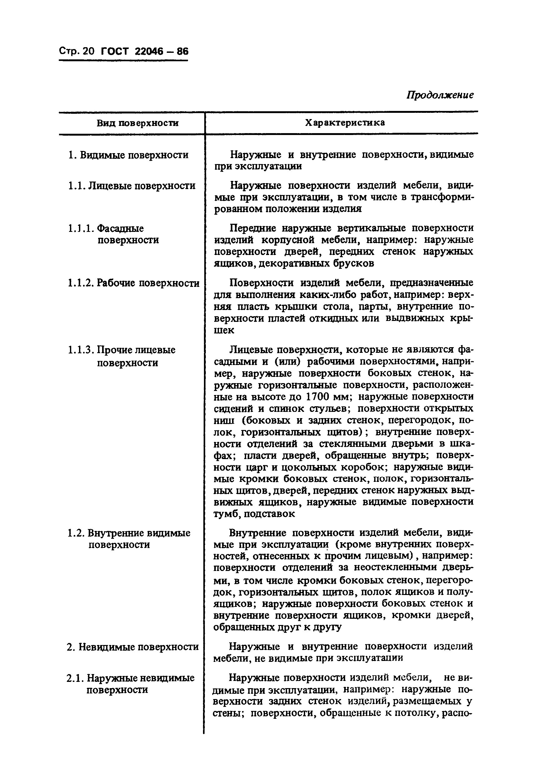 ГОСТ 22046-86