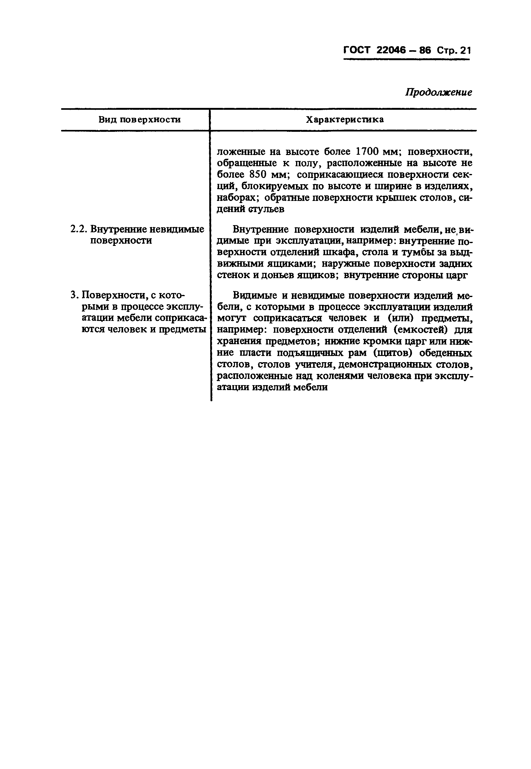ГОСТ 22046-86