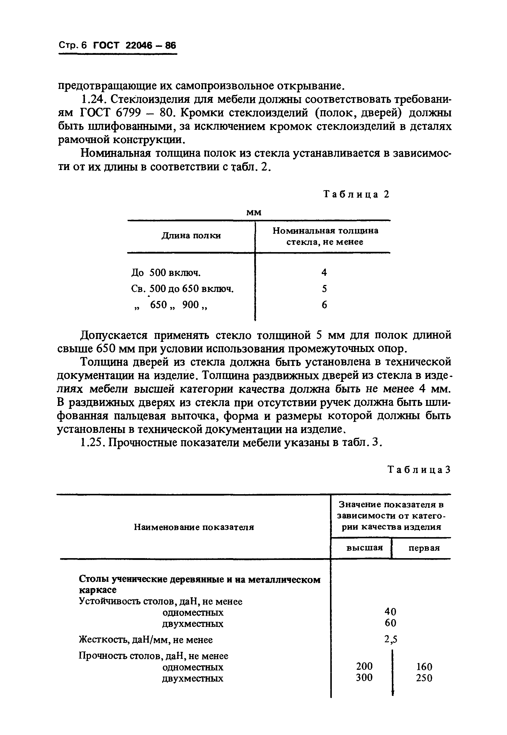 ГОСТ 22046-86