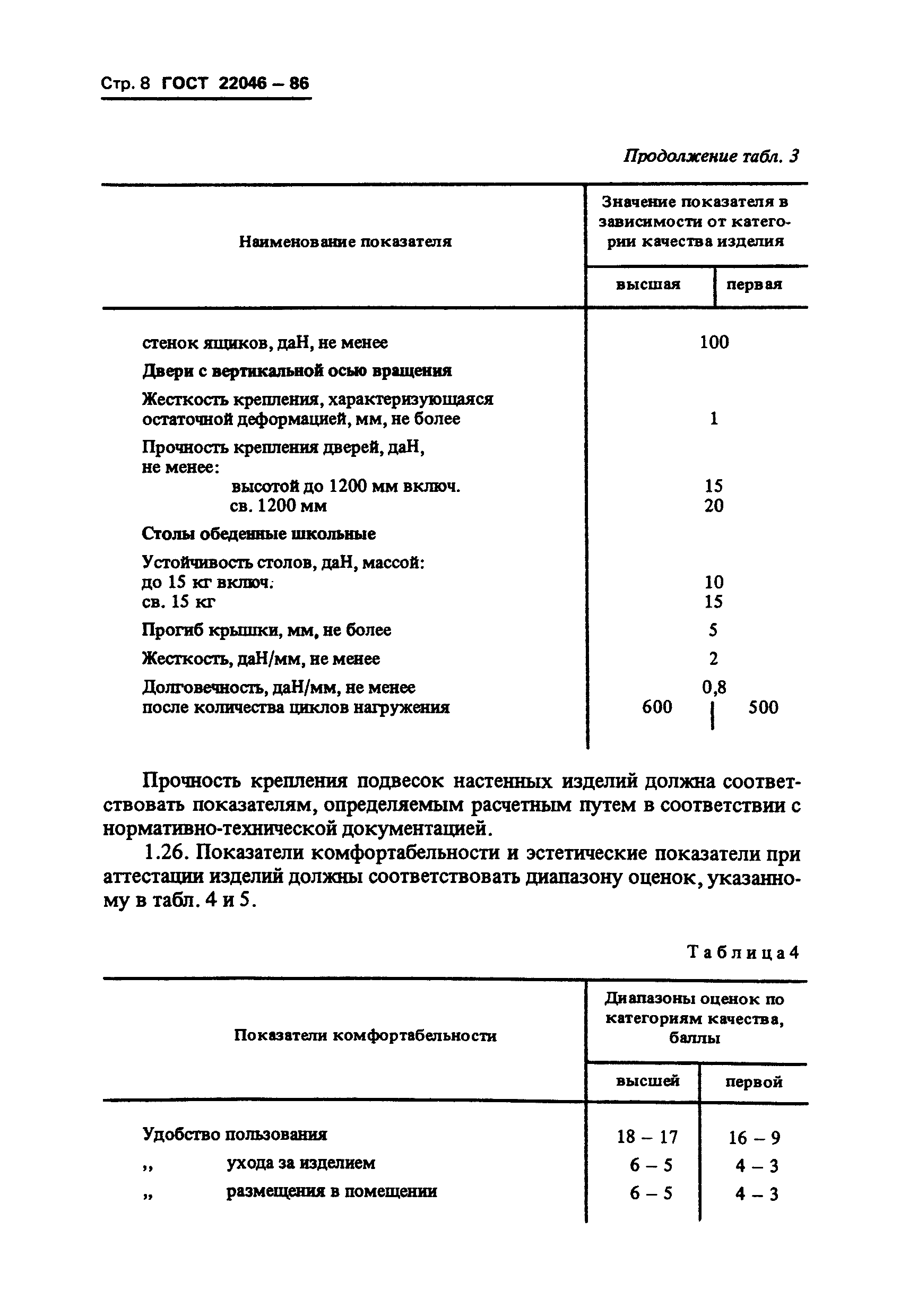 ГОСТ 22046-86