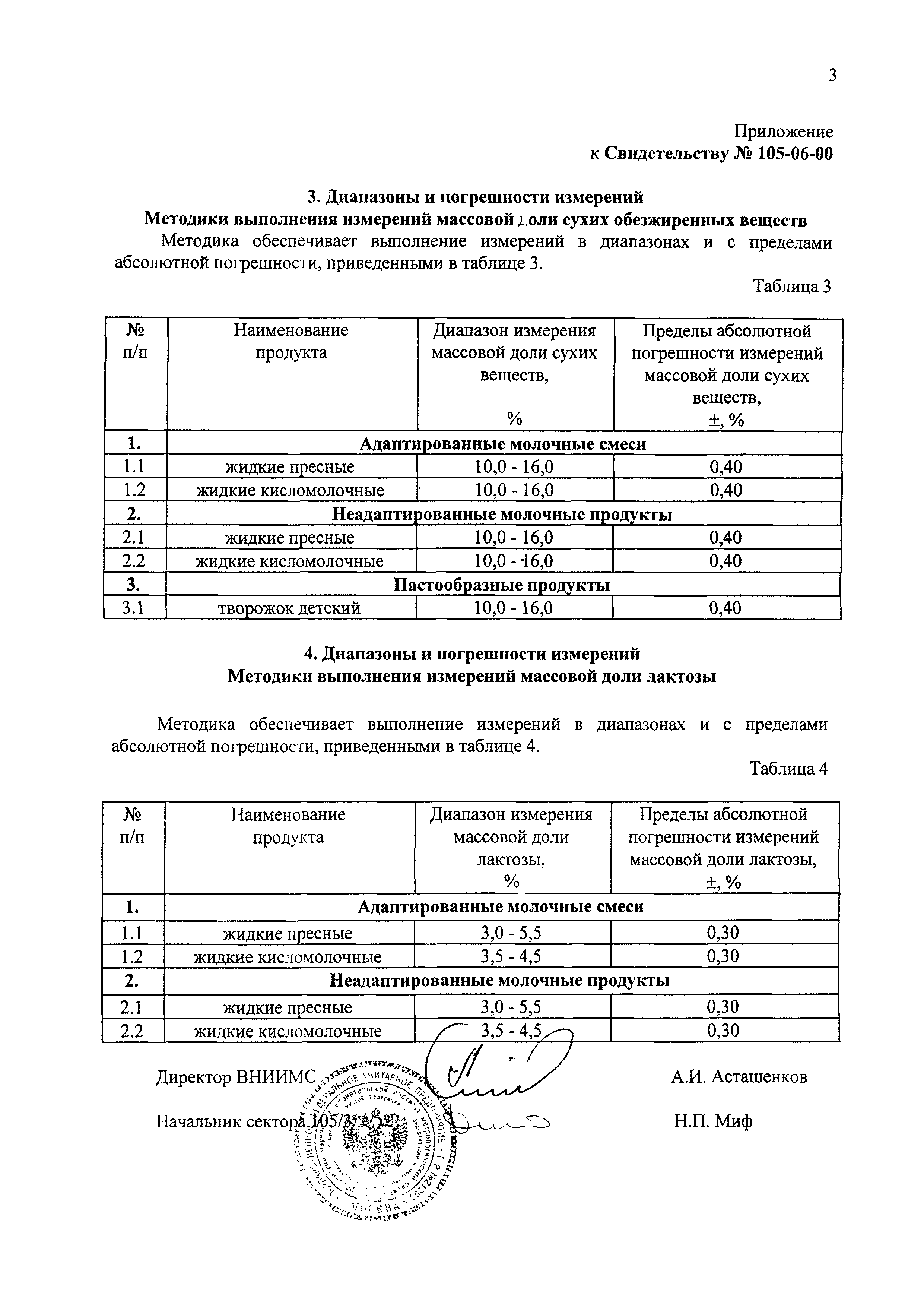 МИ 2616-2000