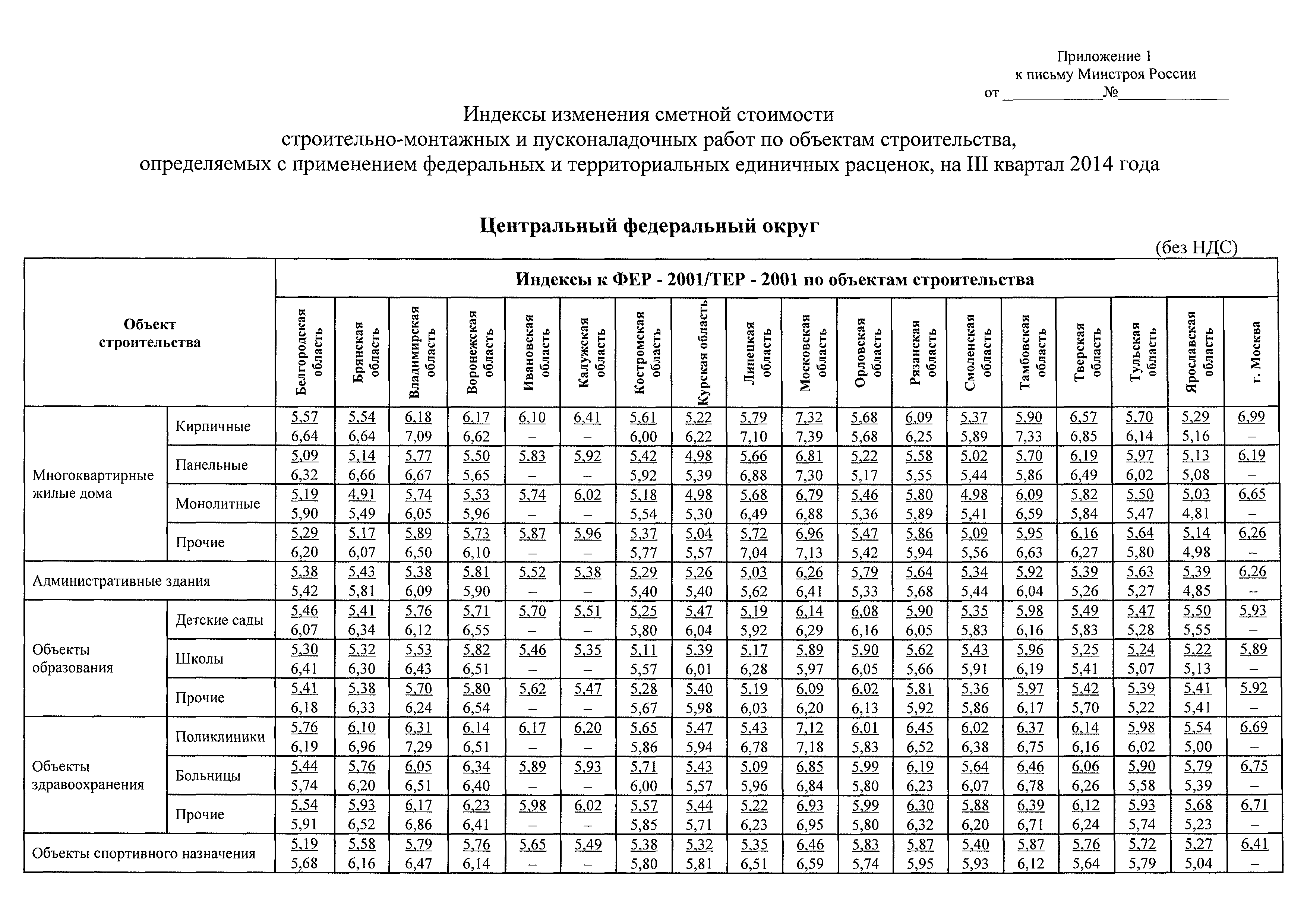 Письмо 15285-ЕС/08