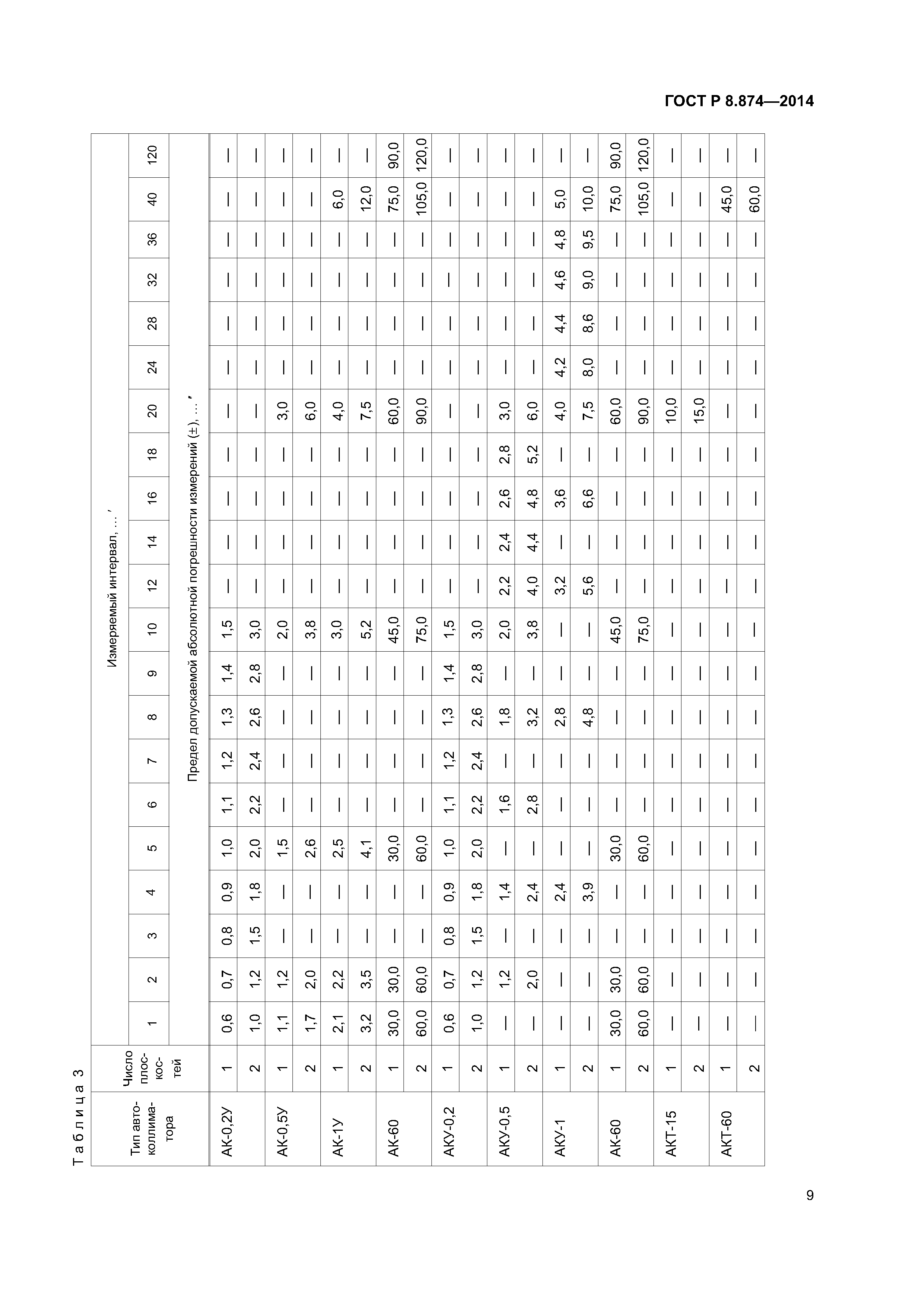 ГОСТ Р 8.874-2014