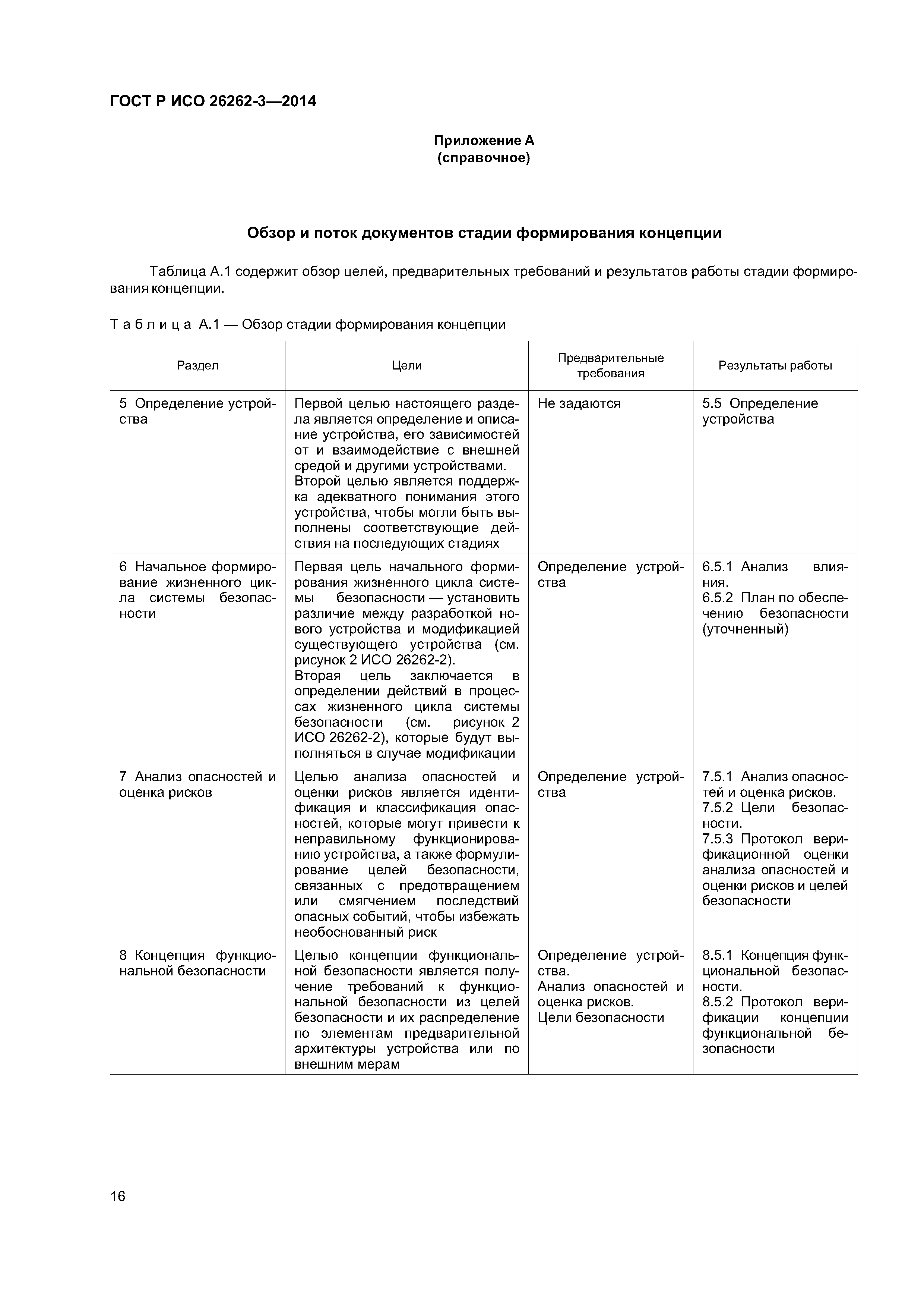 ГОСТ Р ИСО 26262-3-2014