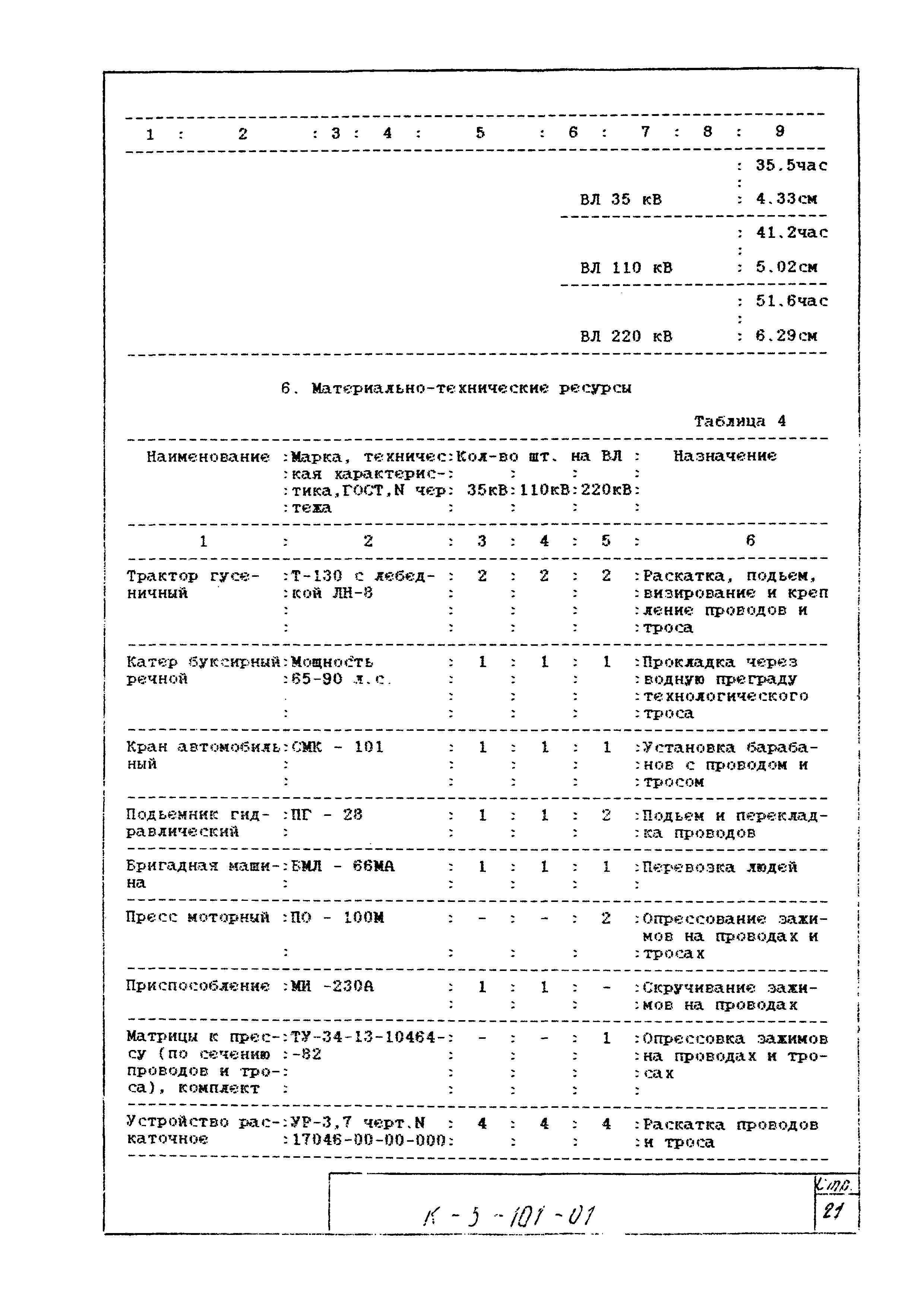 К-5-101-01