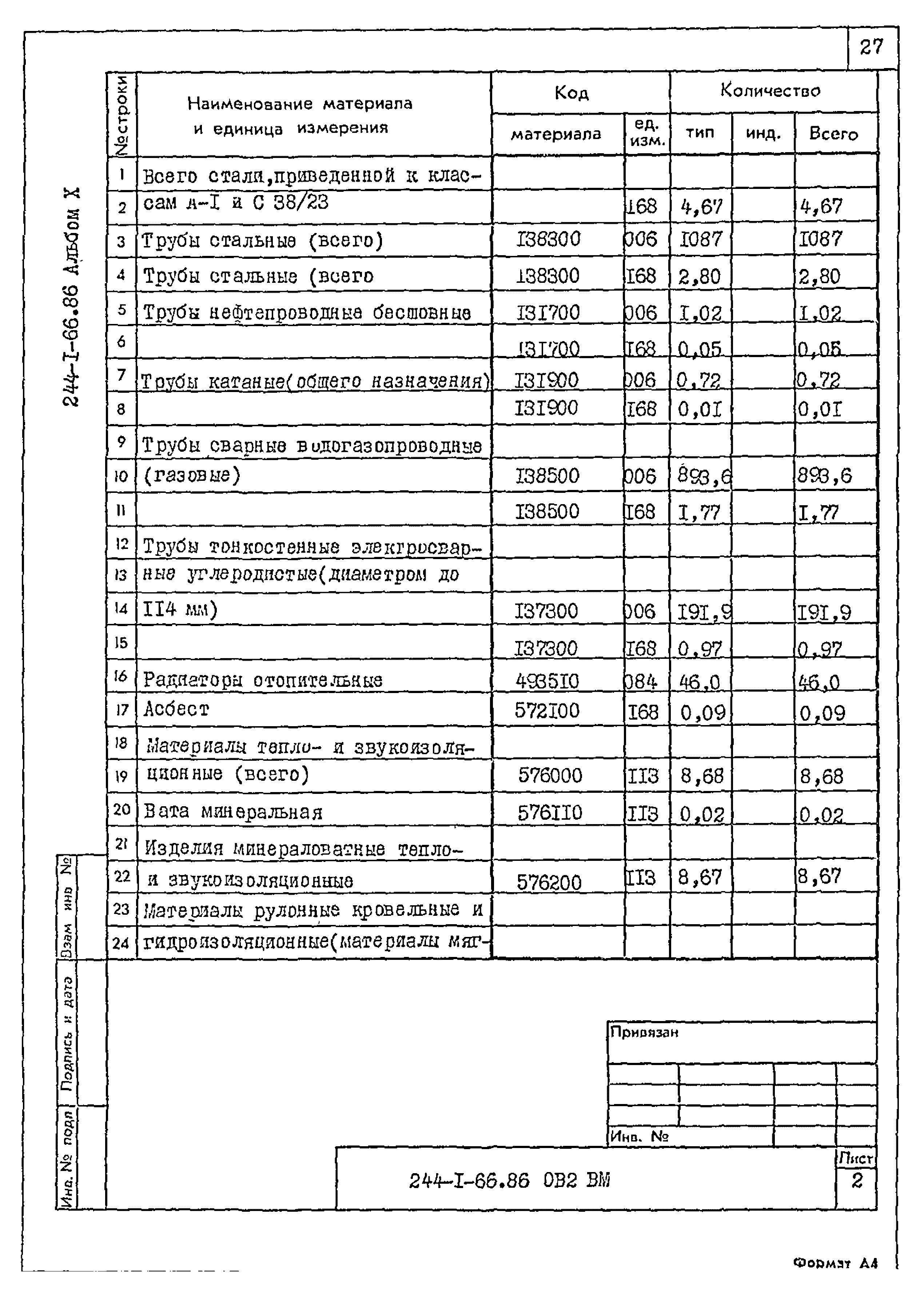 Типовой проект 244-1-66.86