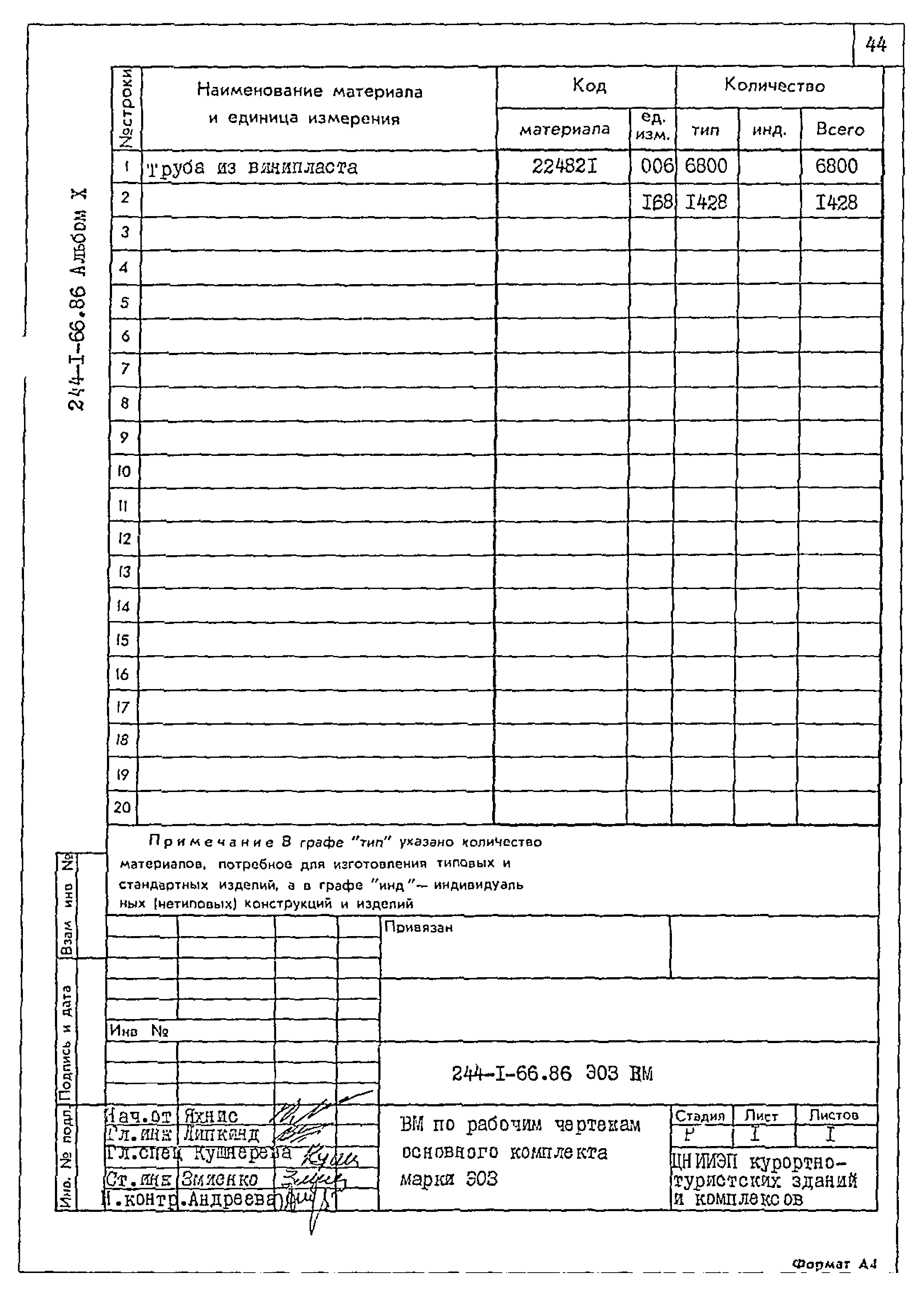 Типовой проект 244-1-66.86