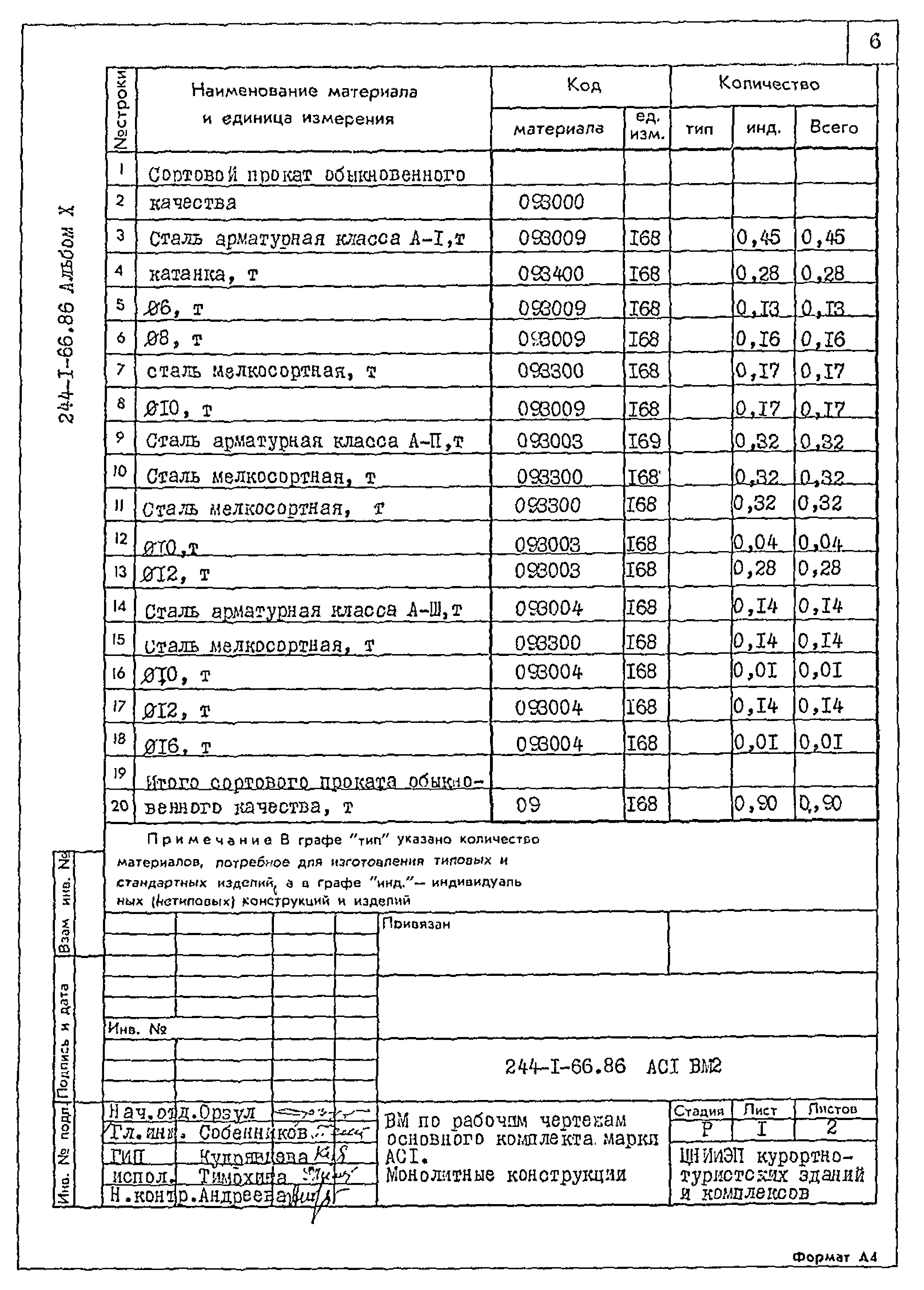 Типовой проект 244-1-66.86