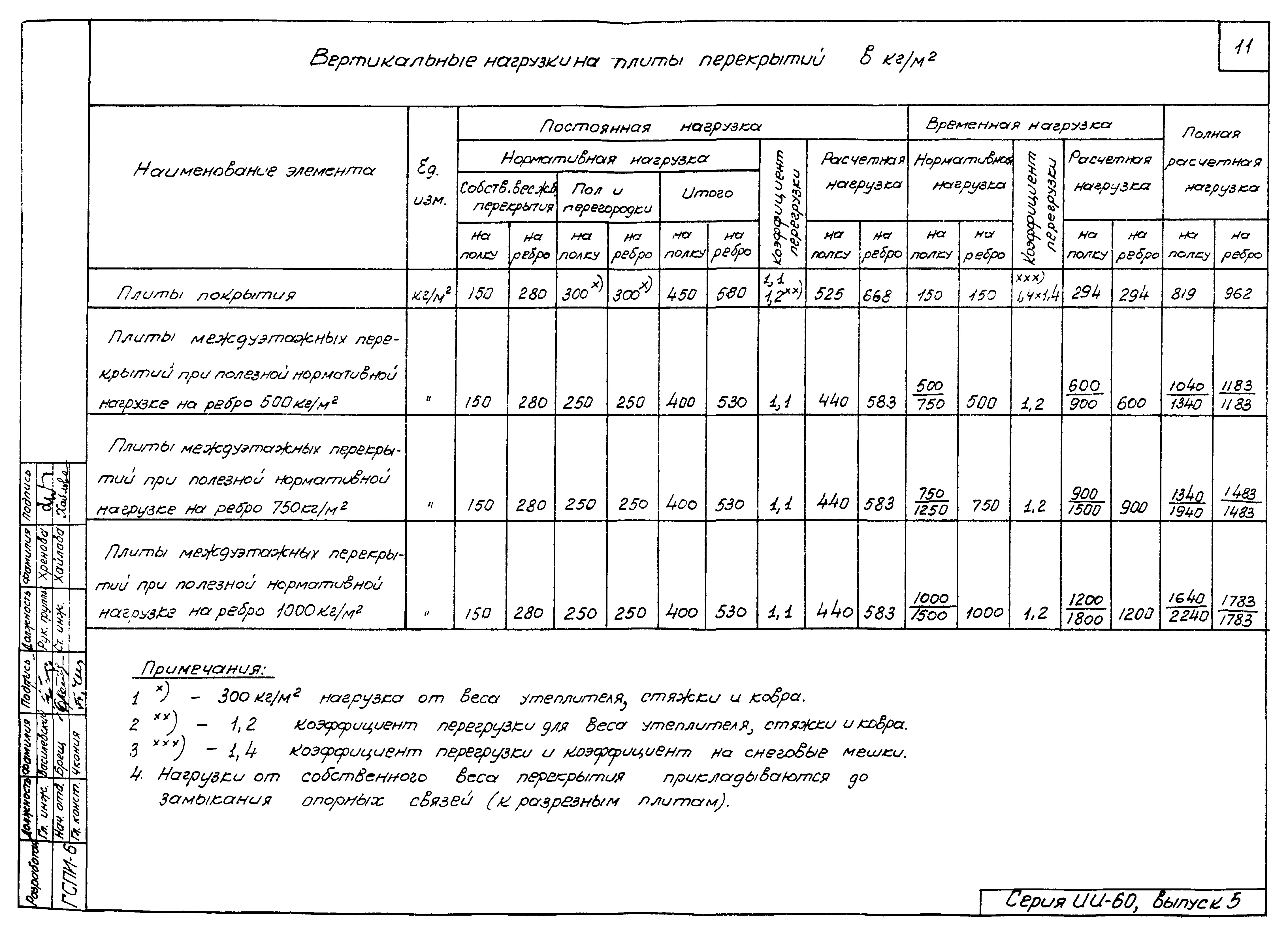 Серия ИИ-60