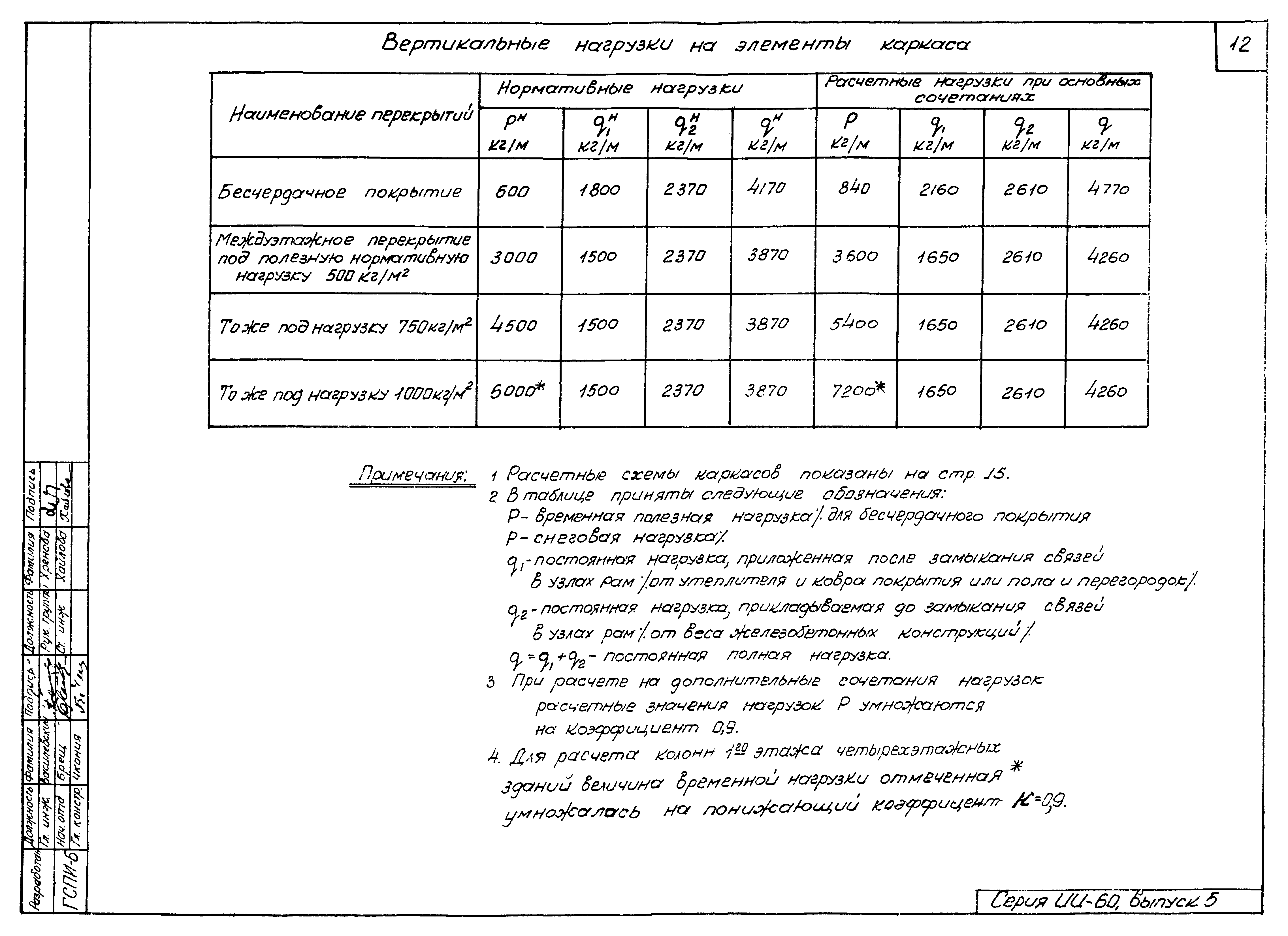 Серия ИИ-60