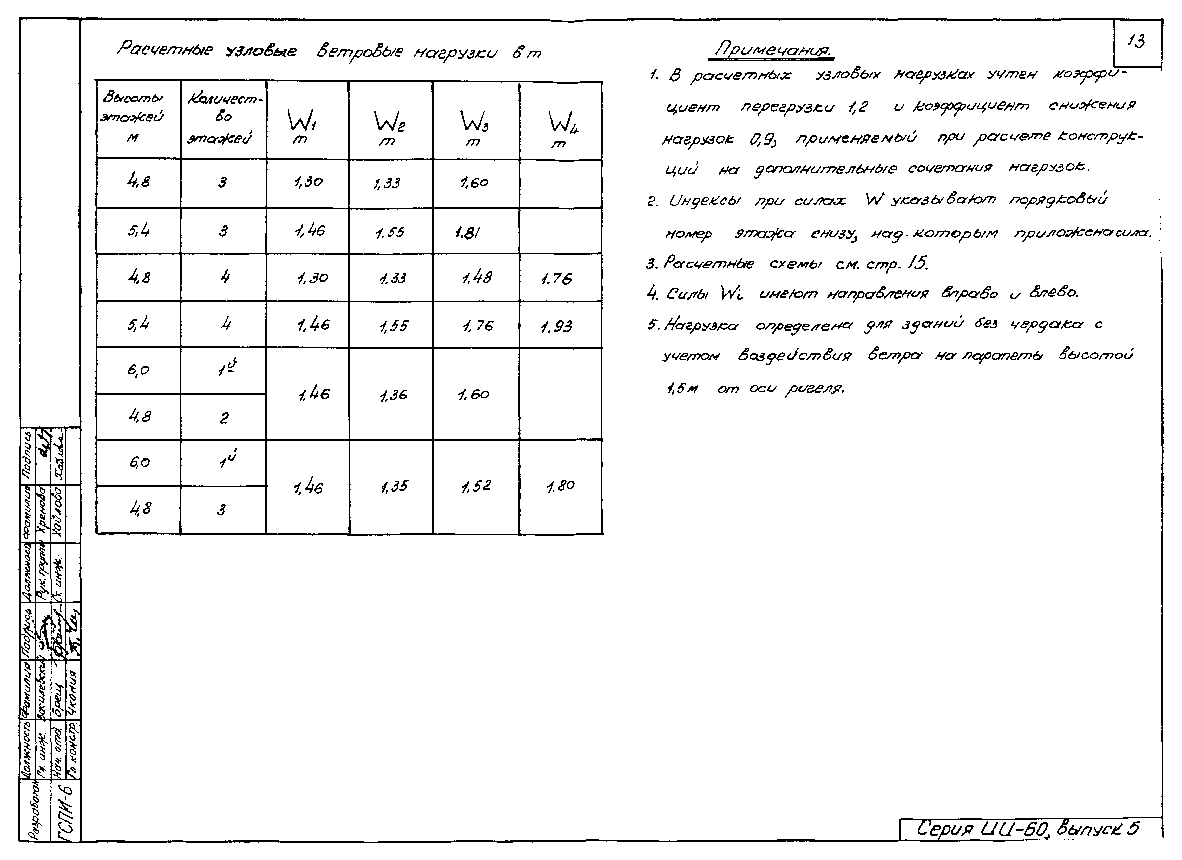 Серия ИИ-60