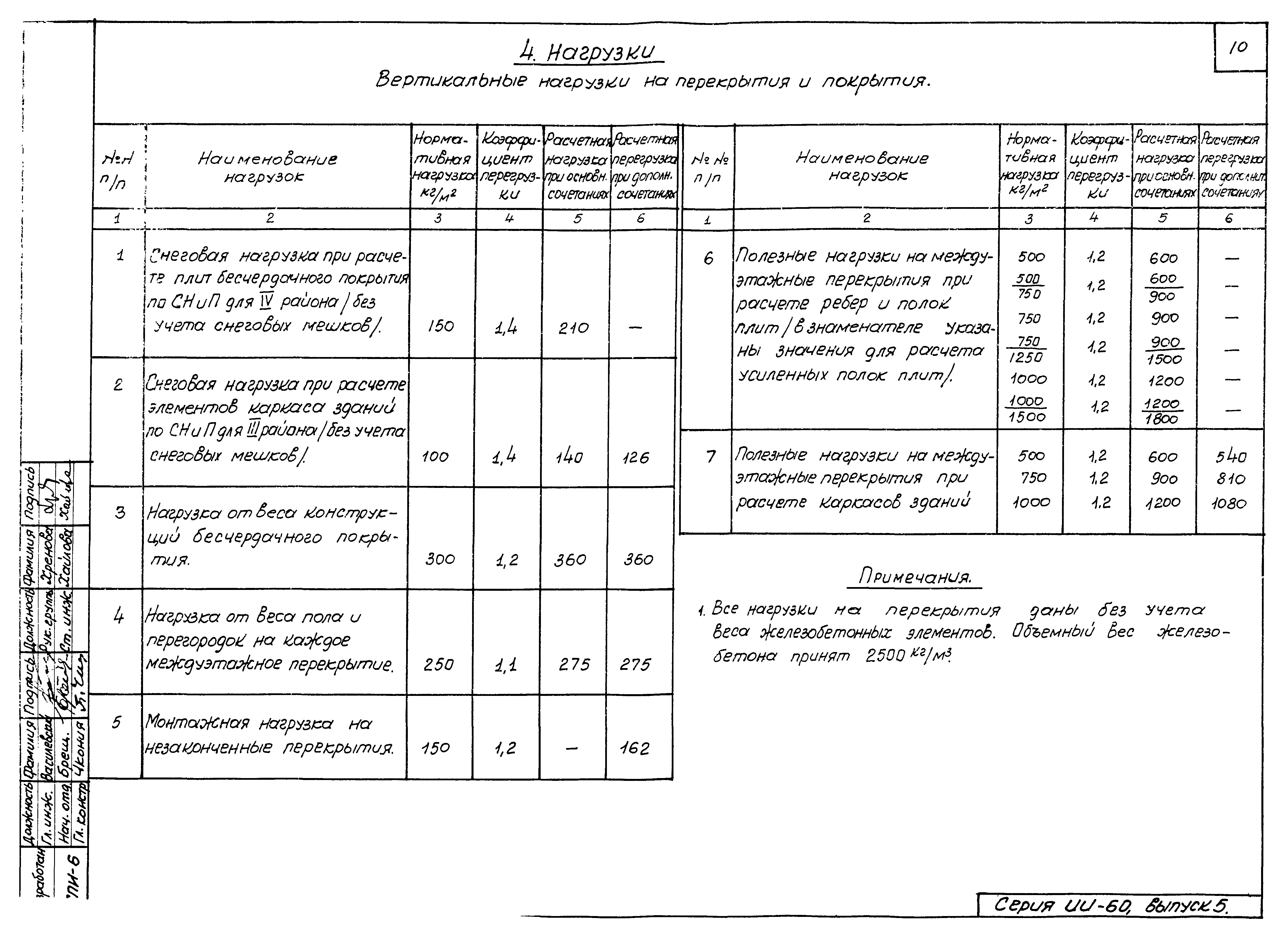 Серия ИИ-60