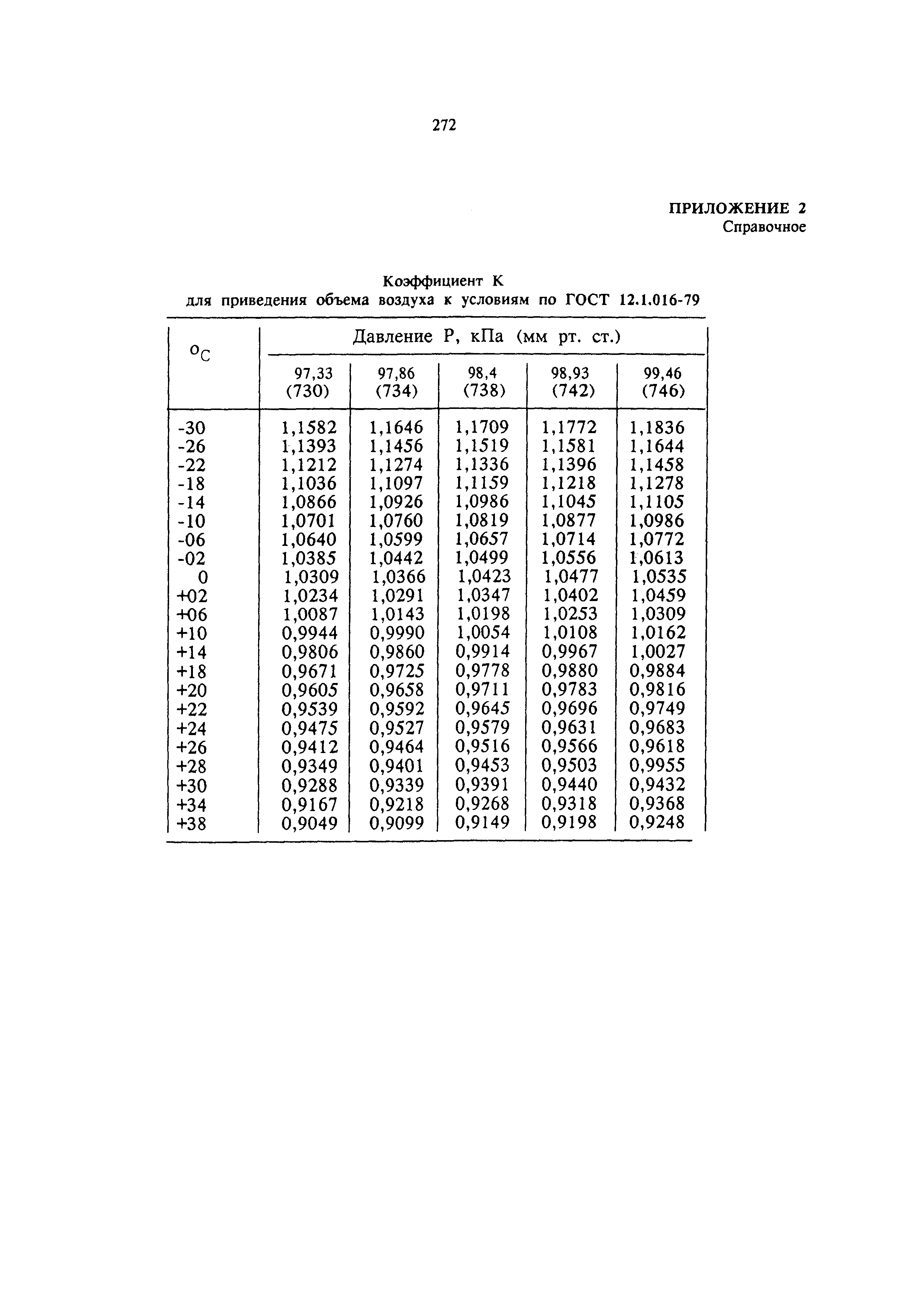 МУ 5951-91