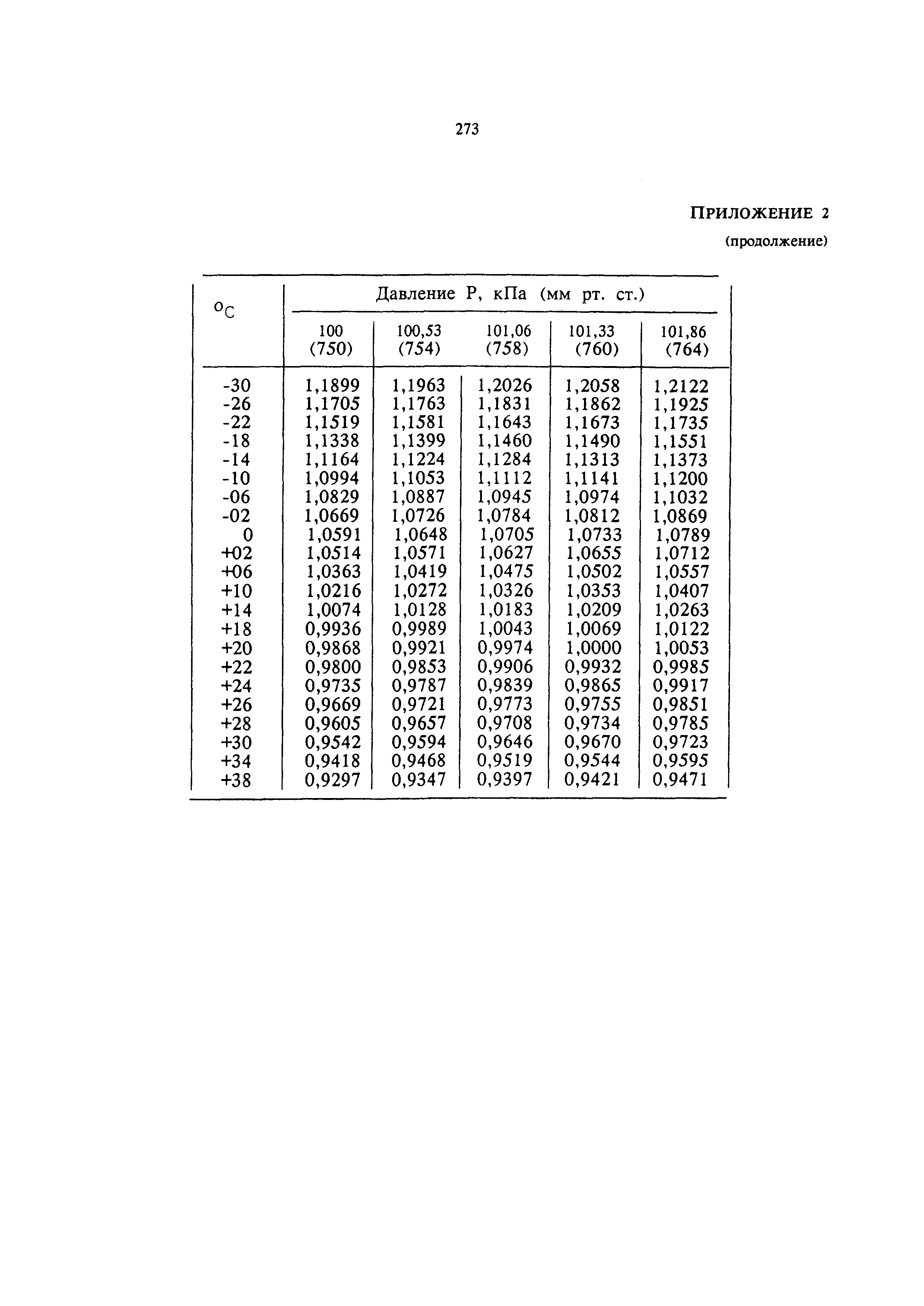МУ 5951-91