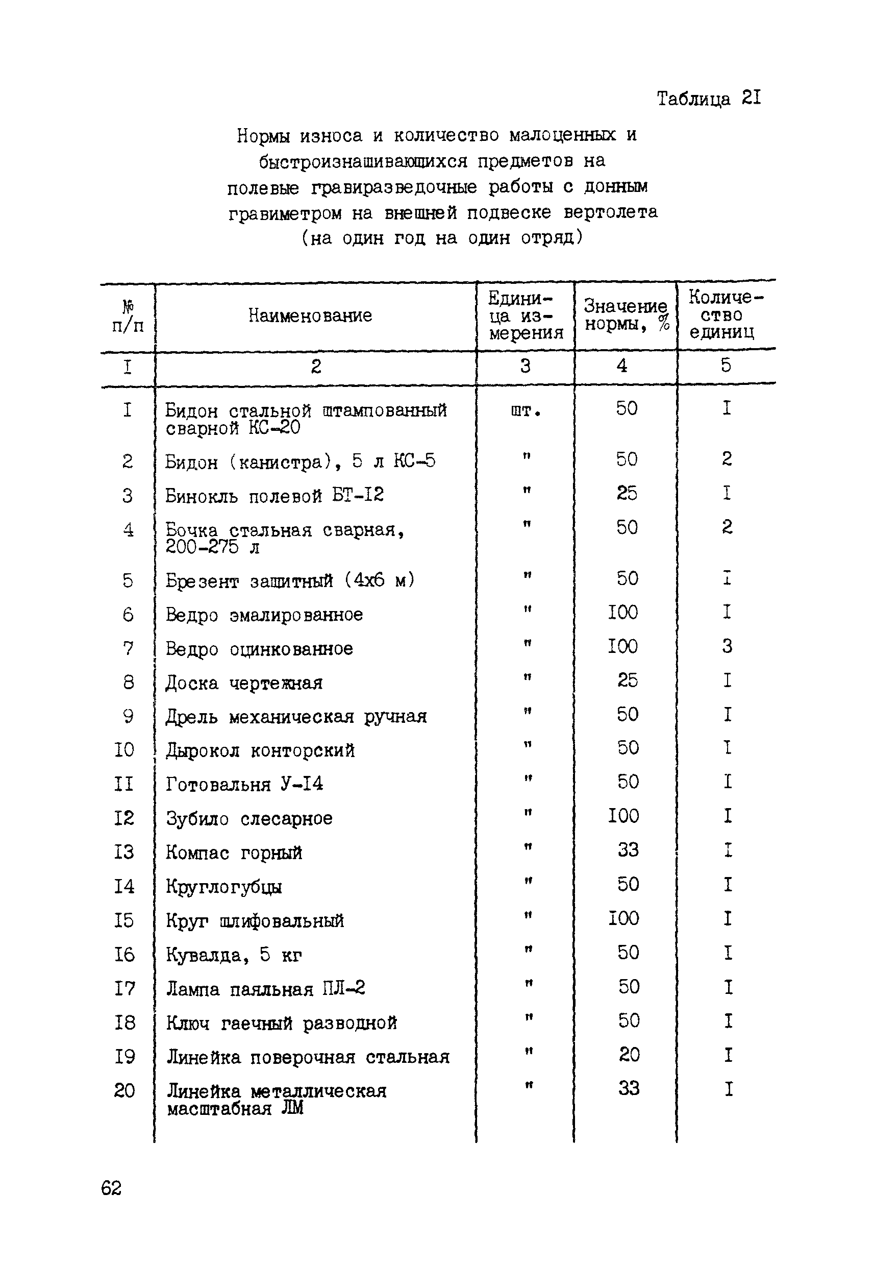 ССН Часть 3