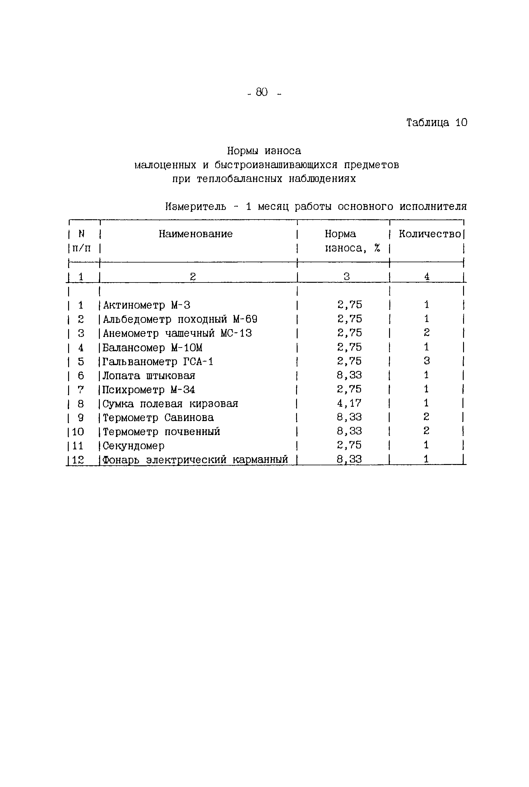 ССН Часть 4