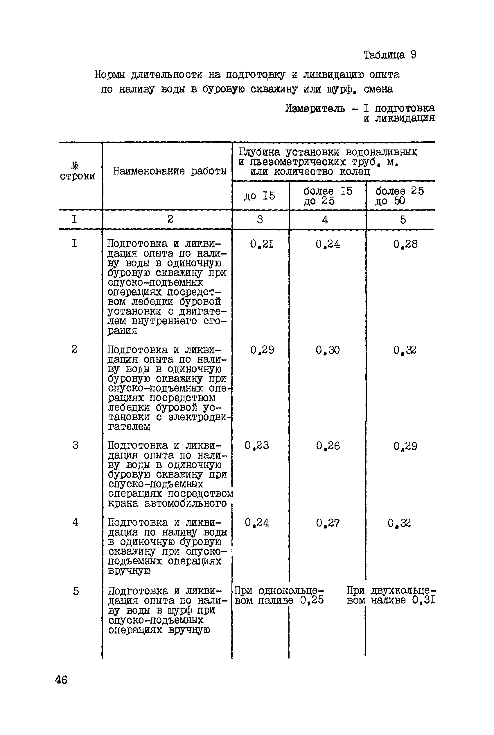 ССН Часть 4