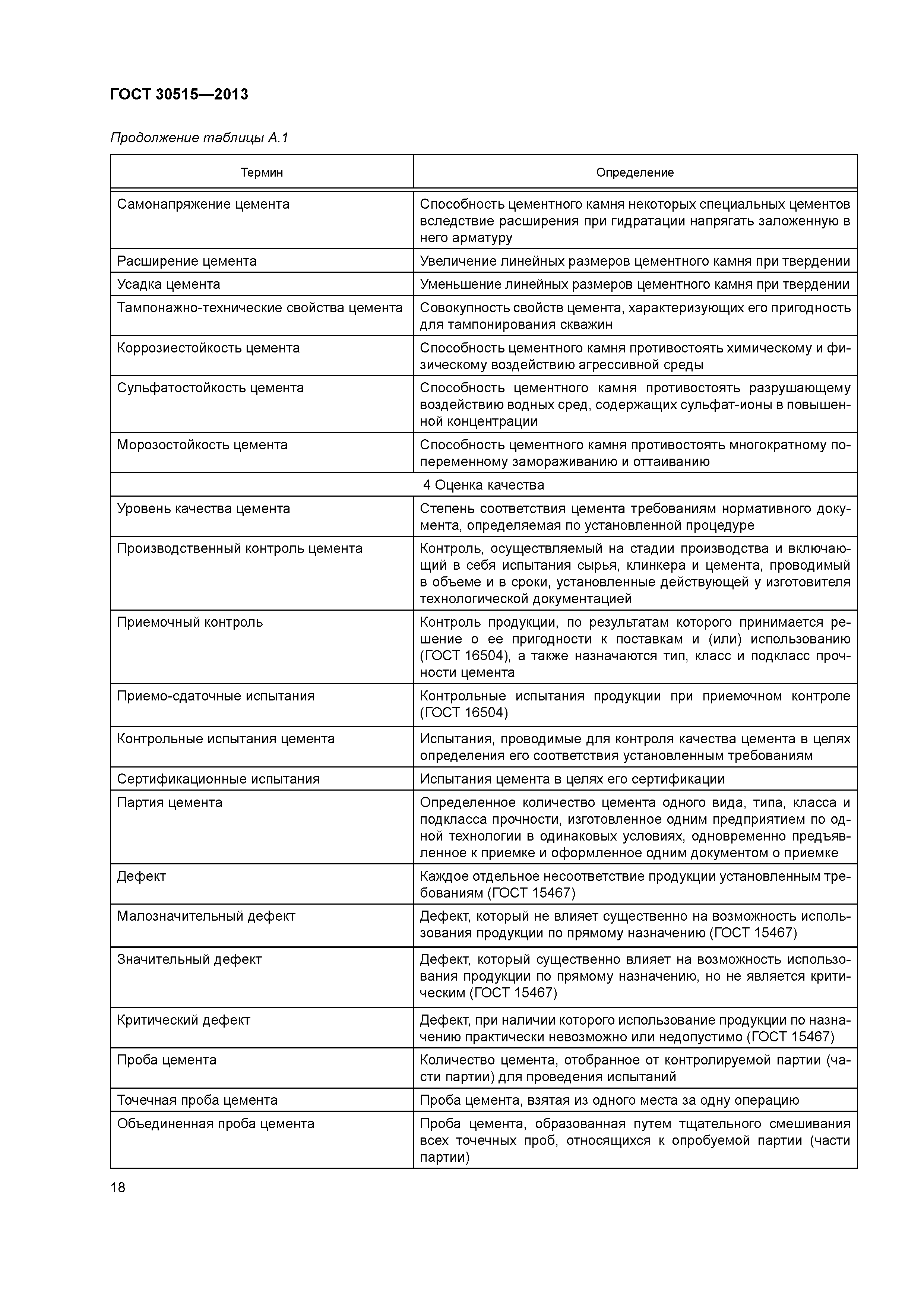ГОСТ 30515-2013