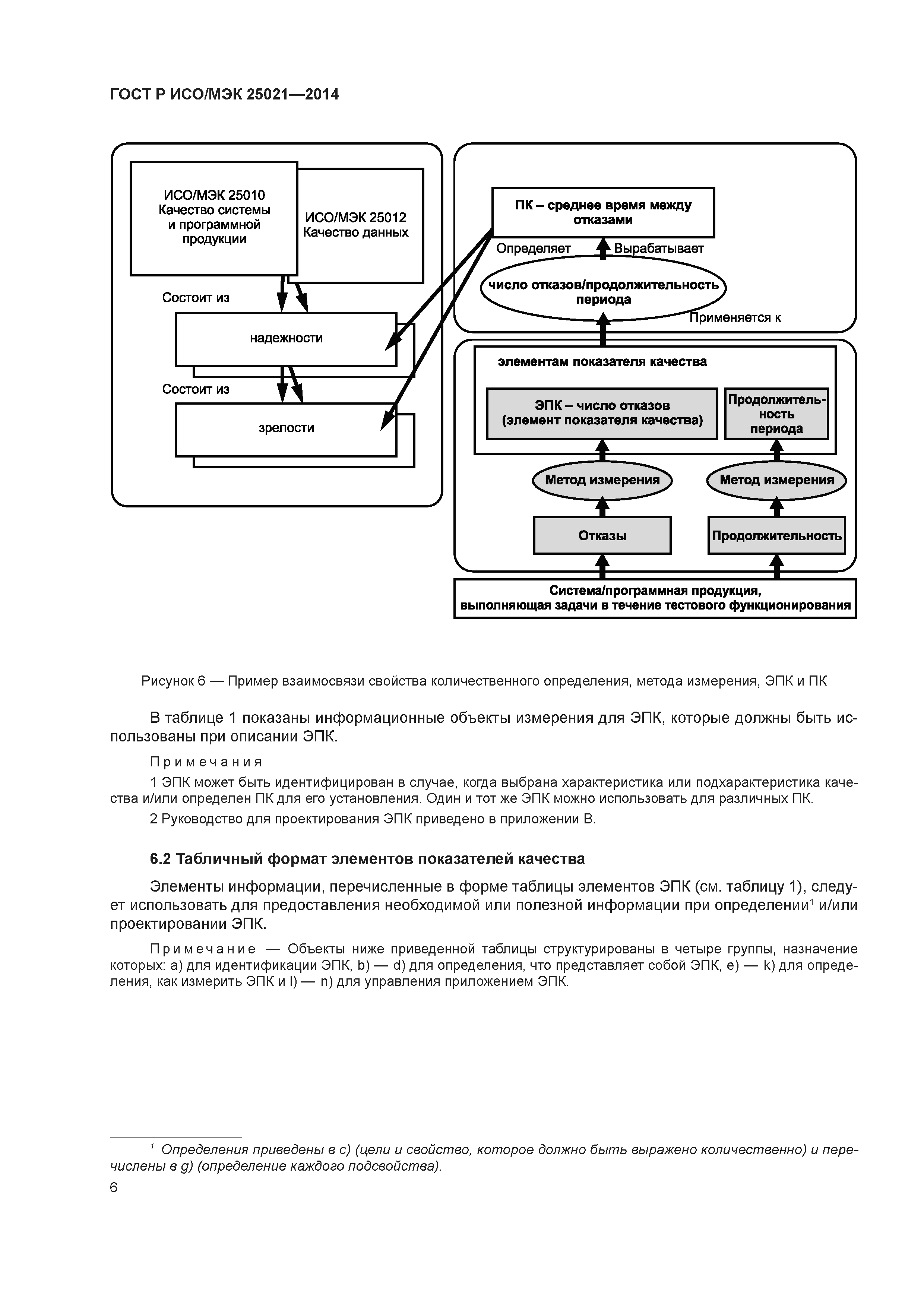 ГОСТ Р ИСО/МЭК 25021-2014