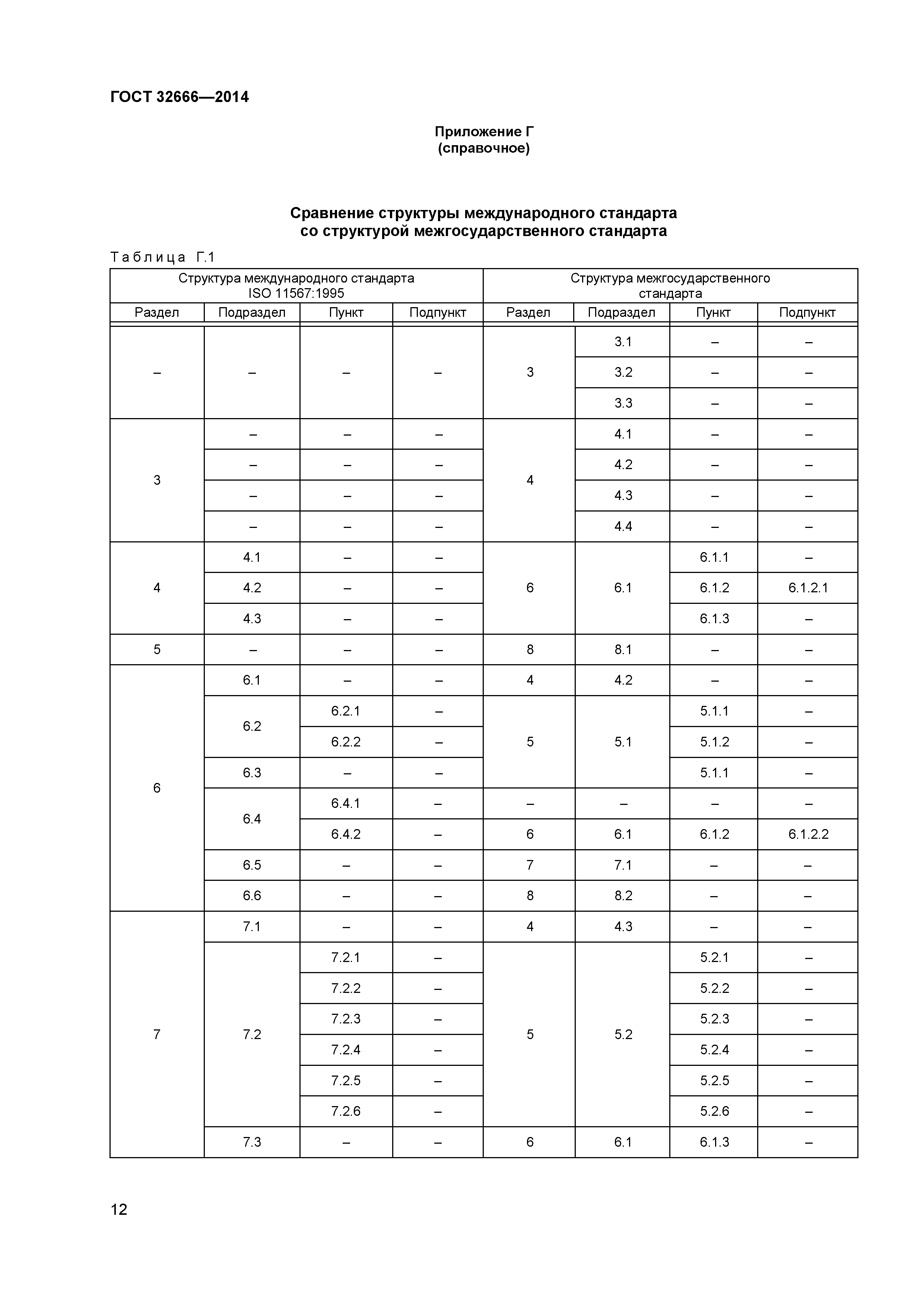 ГОСТ 32666-2014