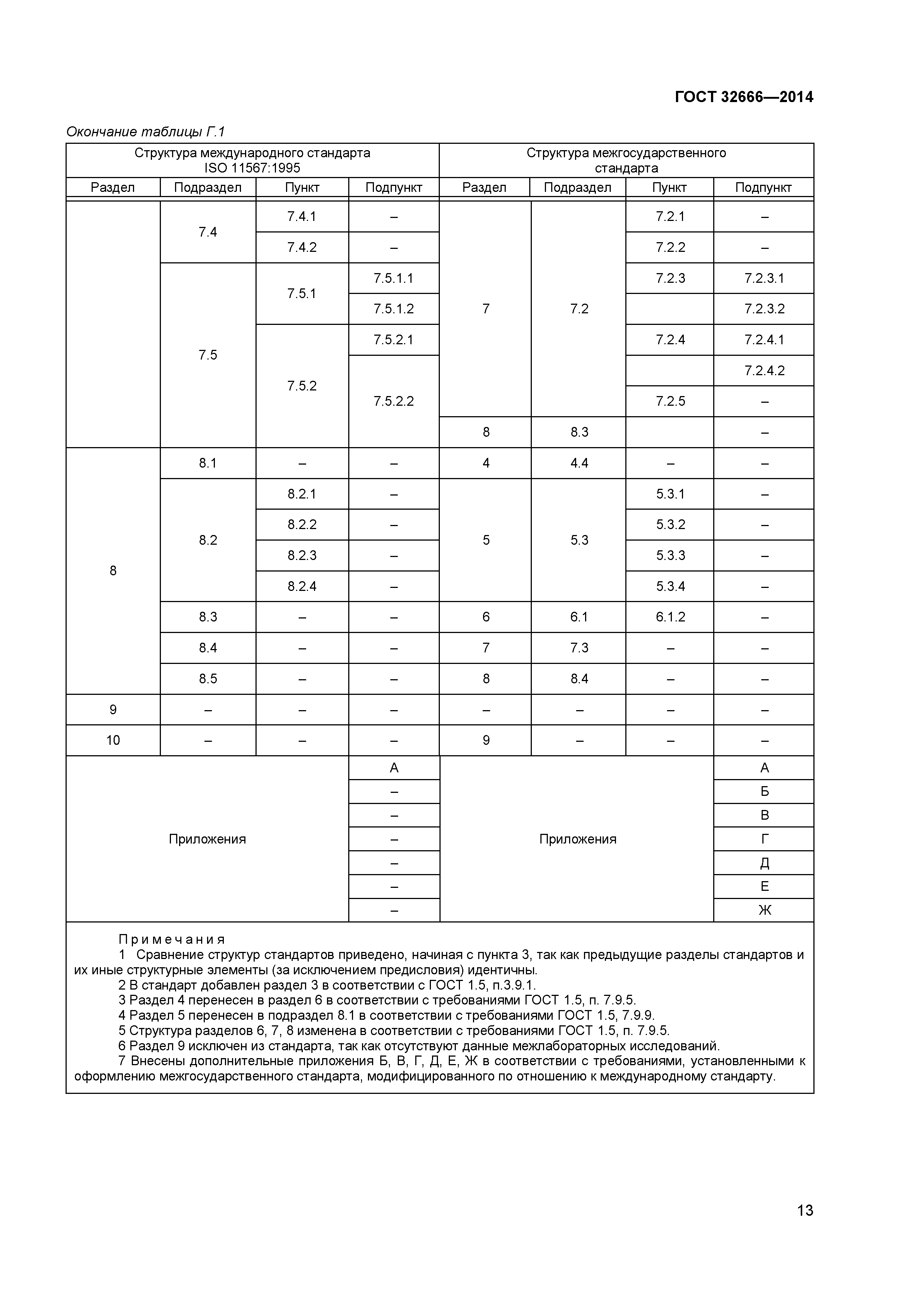 ГОСТ 32666-2014