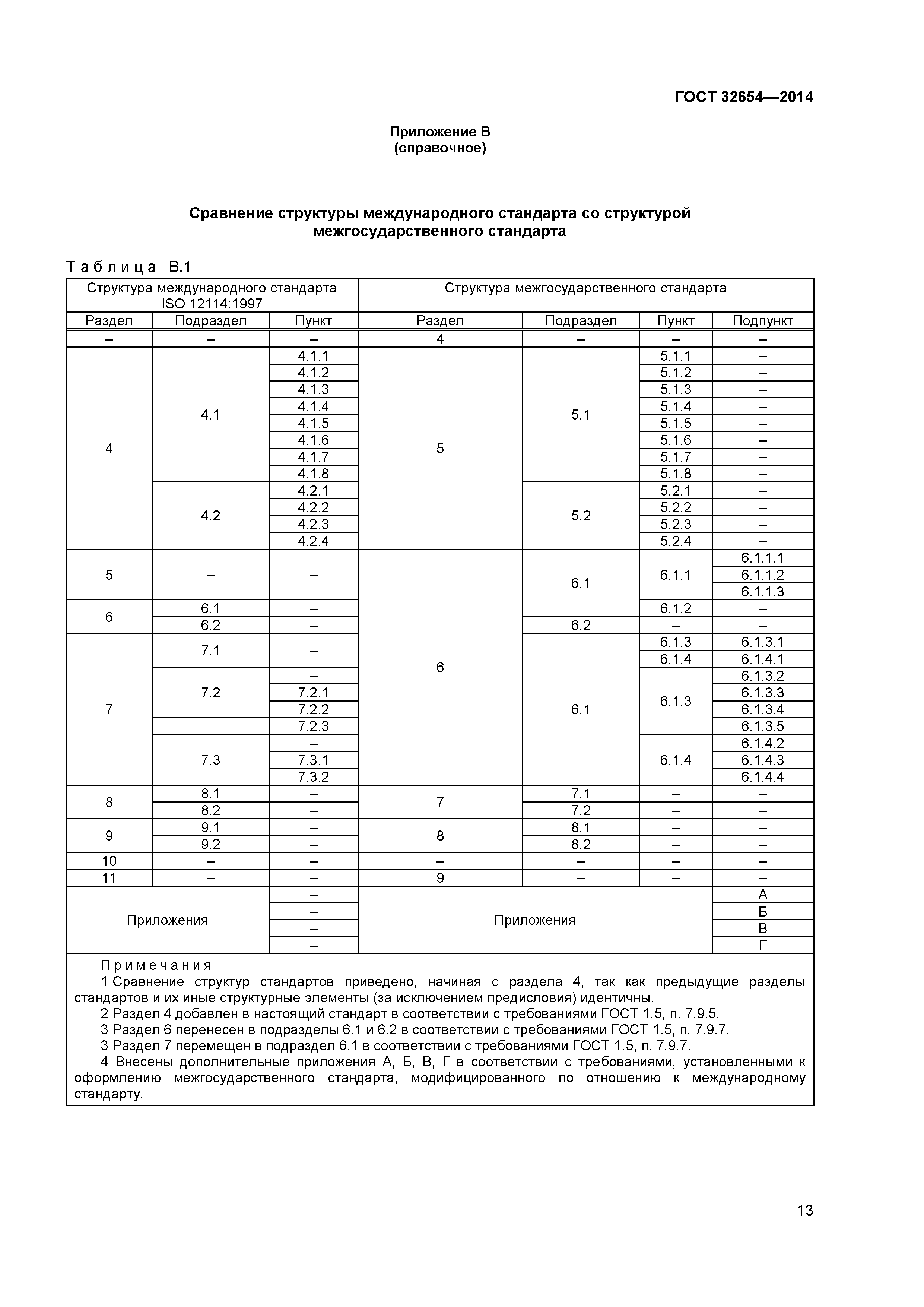 ГОСТ 32654-2014