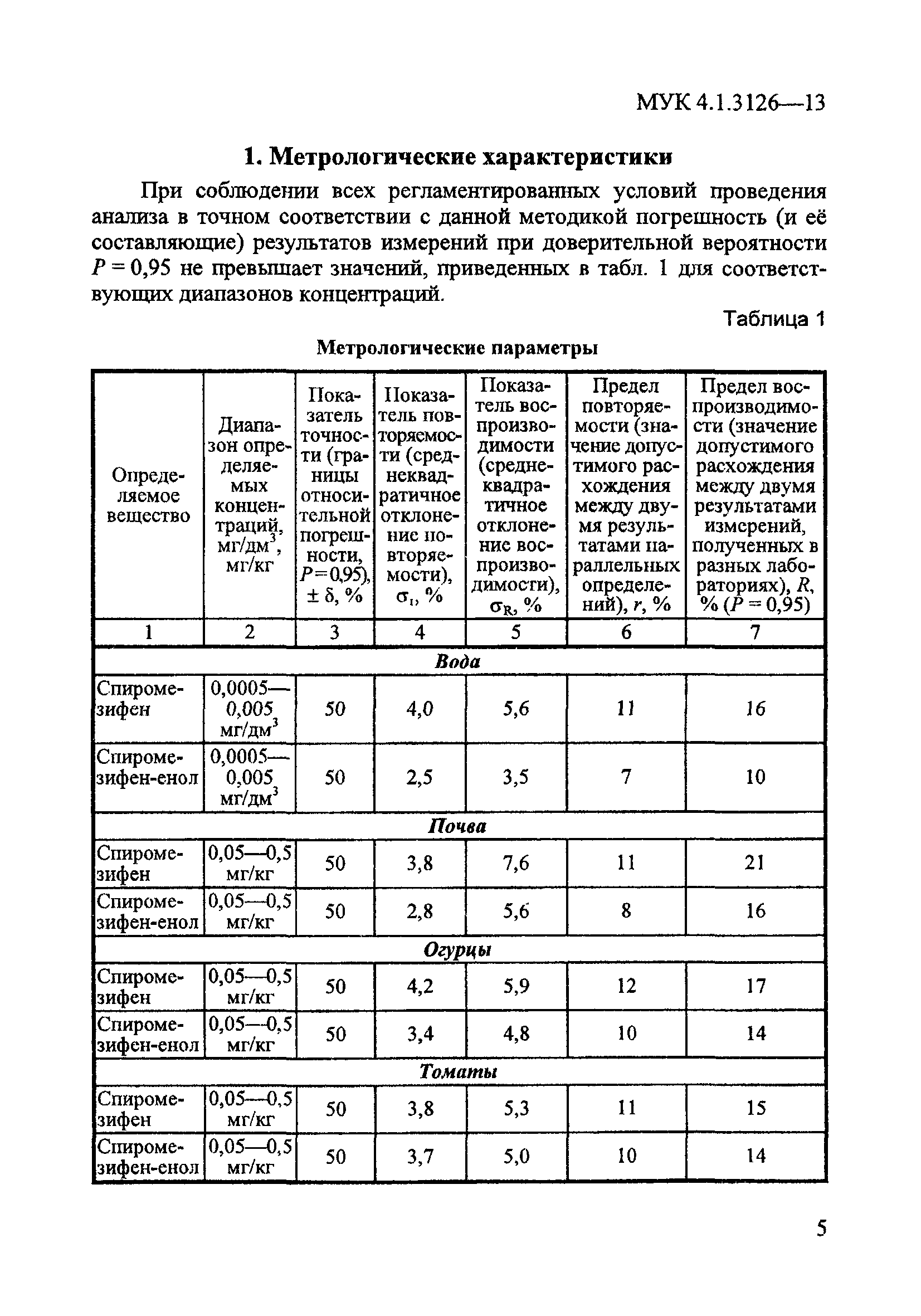 МУК 4.1.3126-13