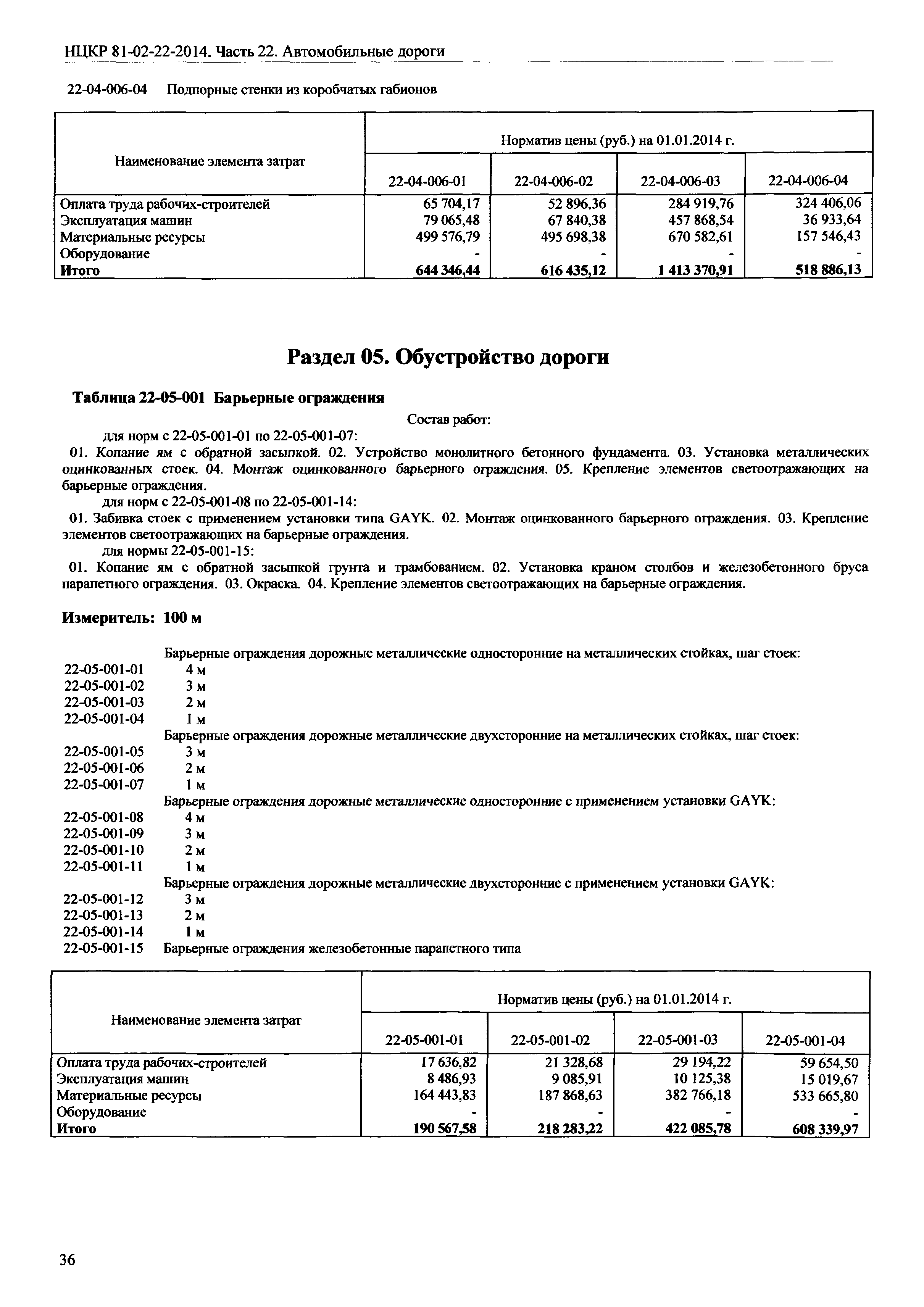 НЦКР 81-02-22-2014