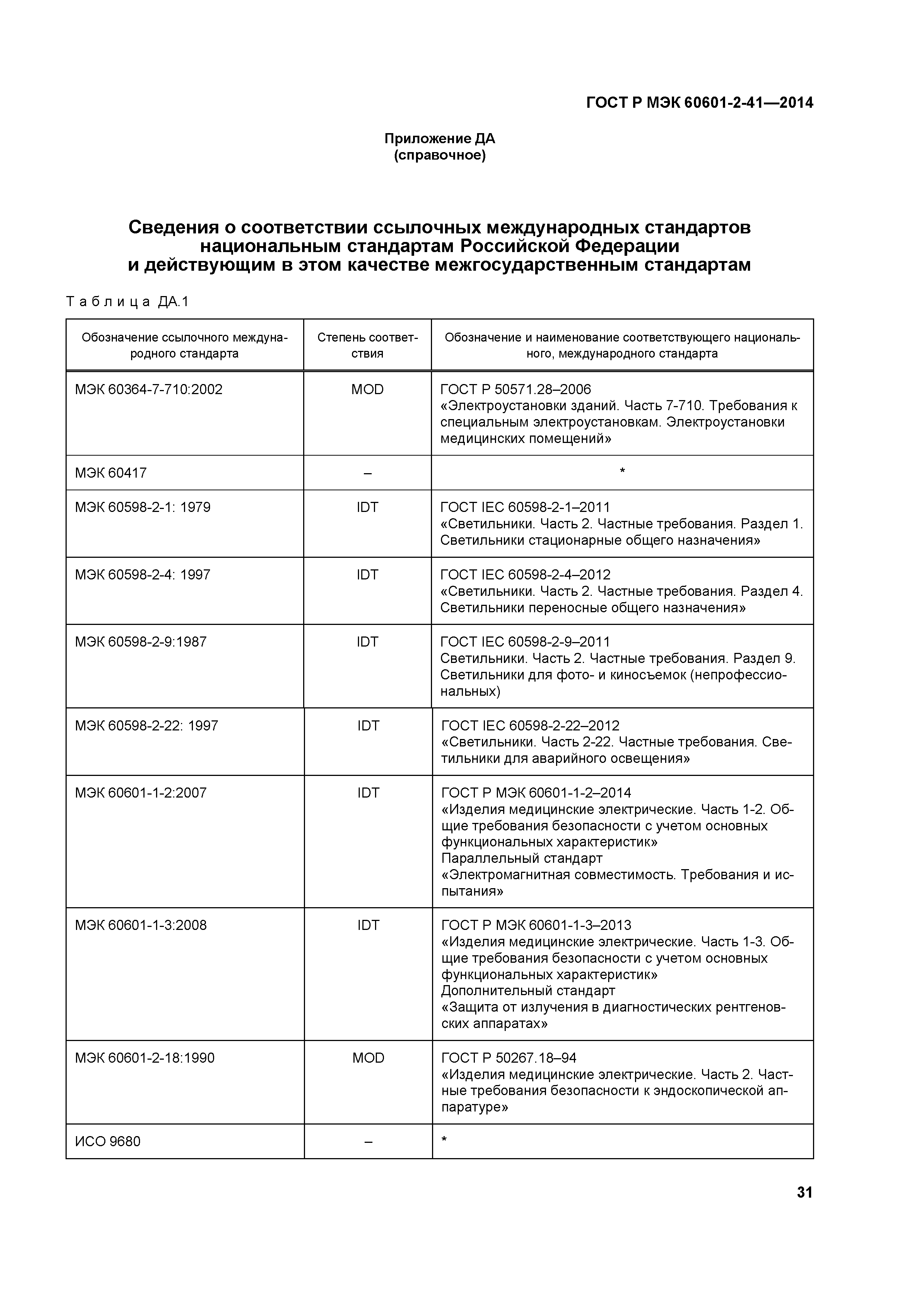 ГОСТ Р МЭК 60601-2-41-2014