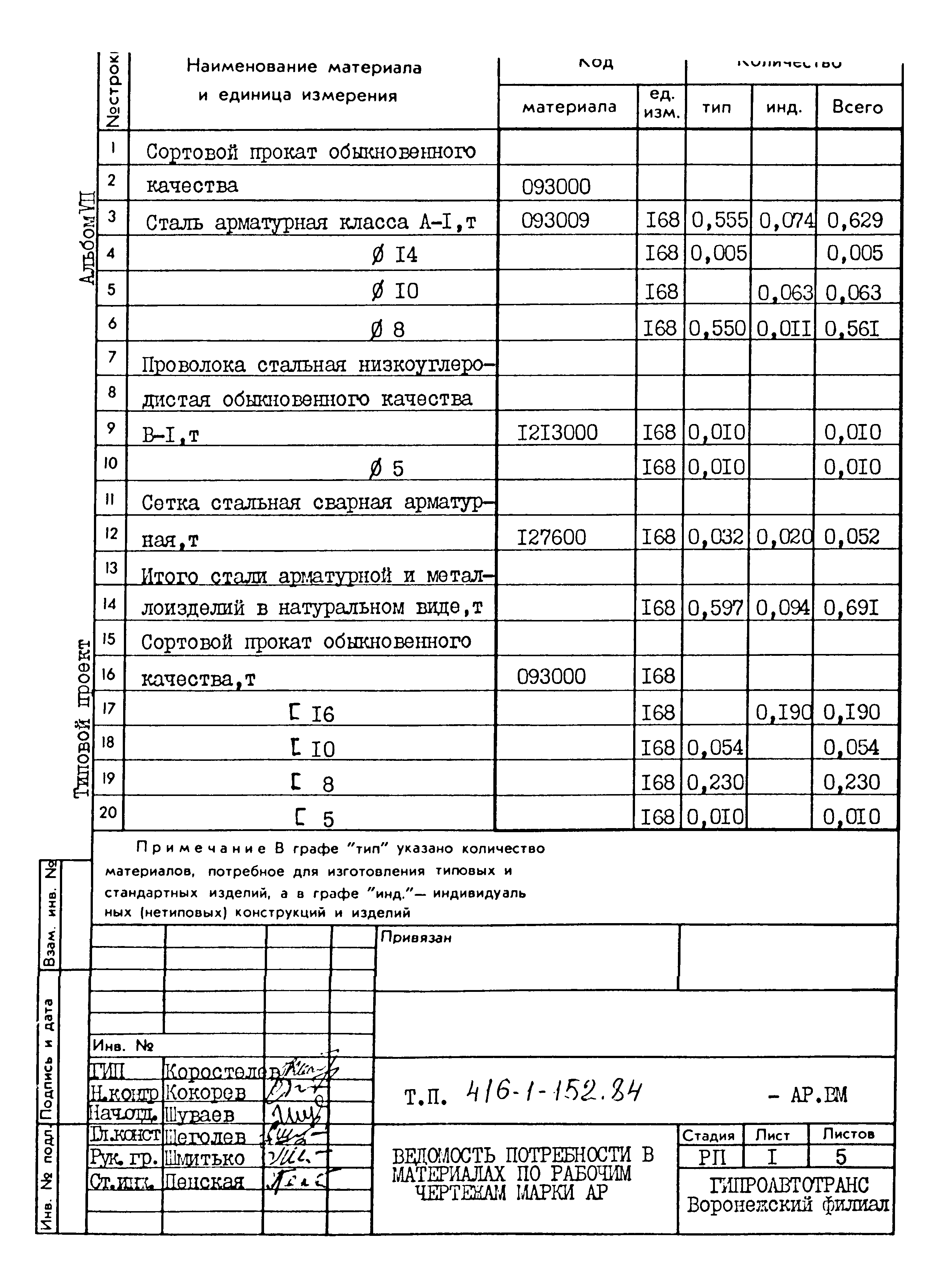 Типовой проект 416-1-152.84
