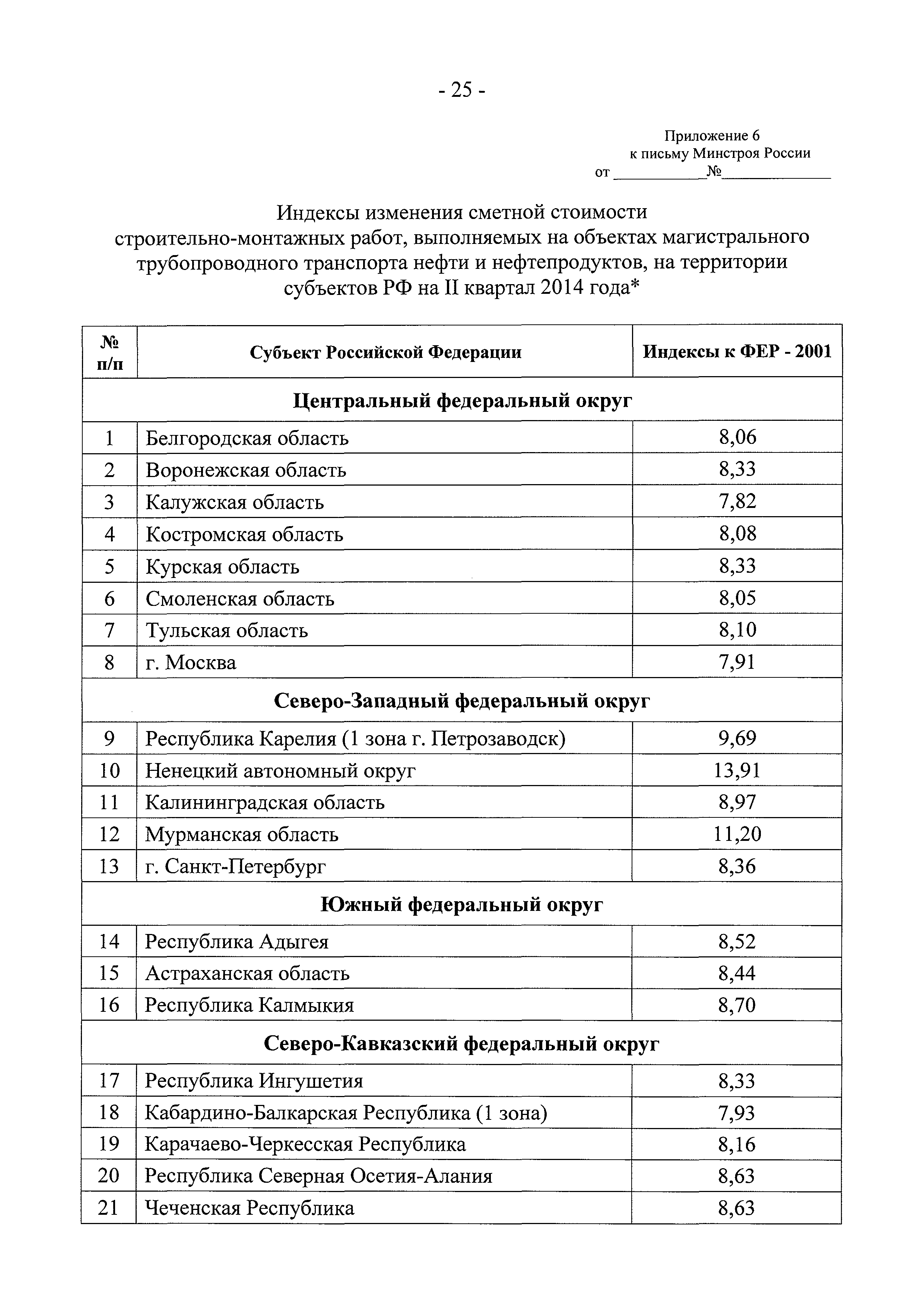 Письмо 8367-ЕС/08