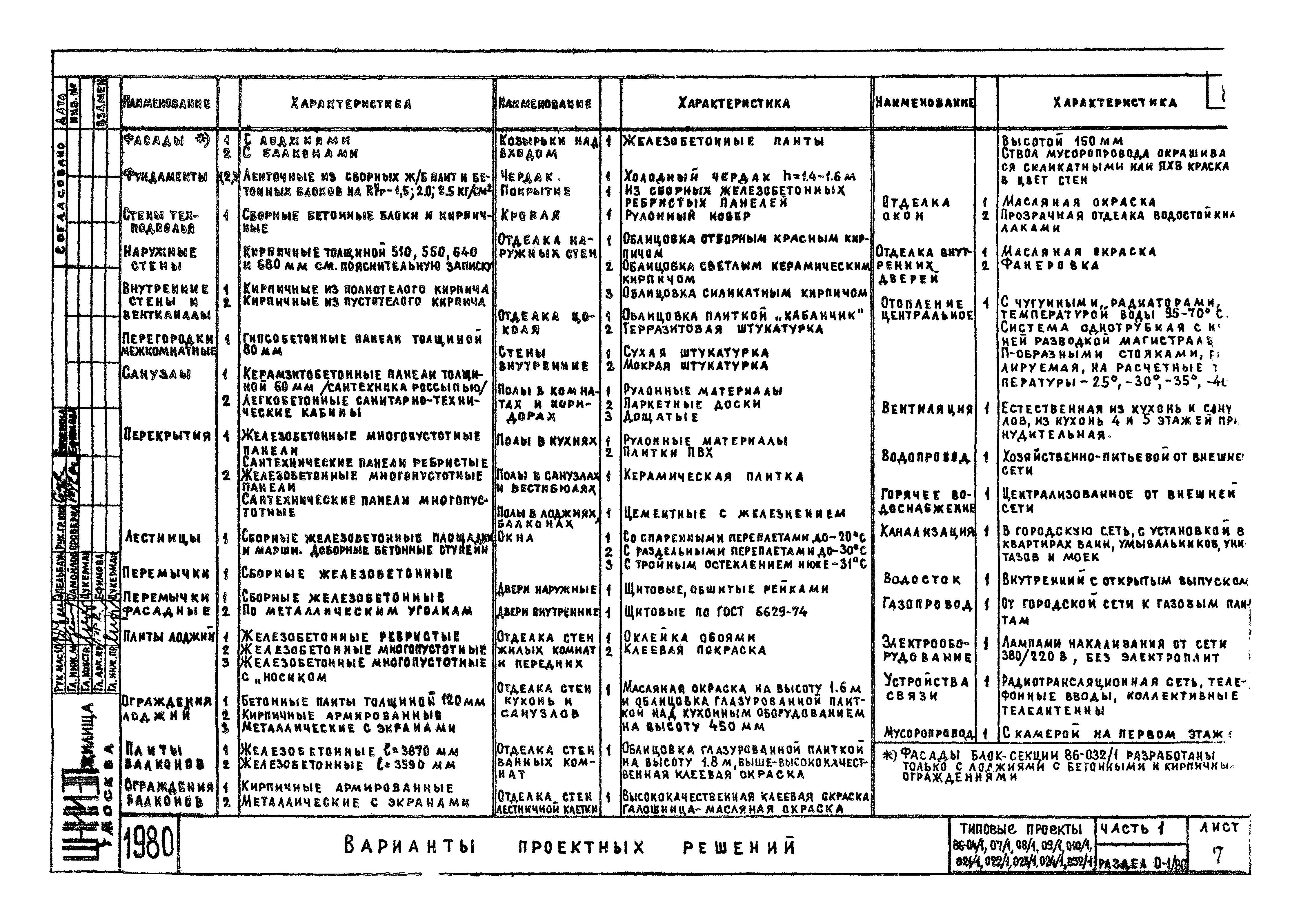 Типовой проект 86-024/1