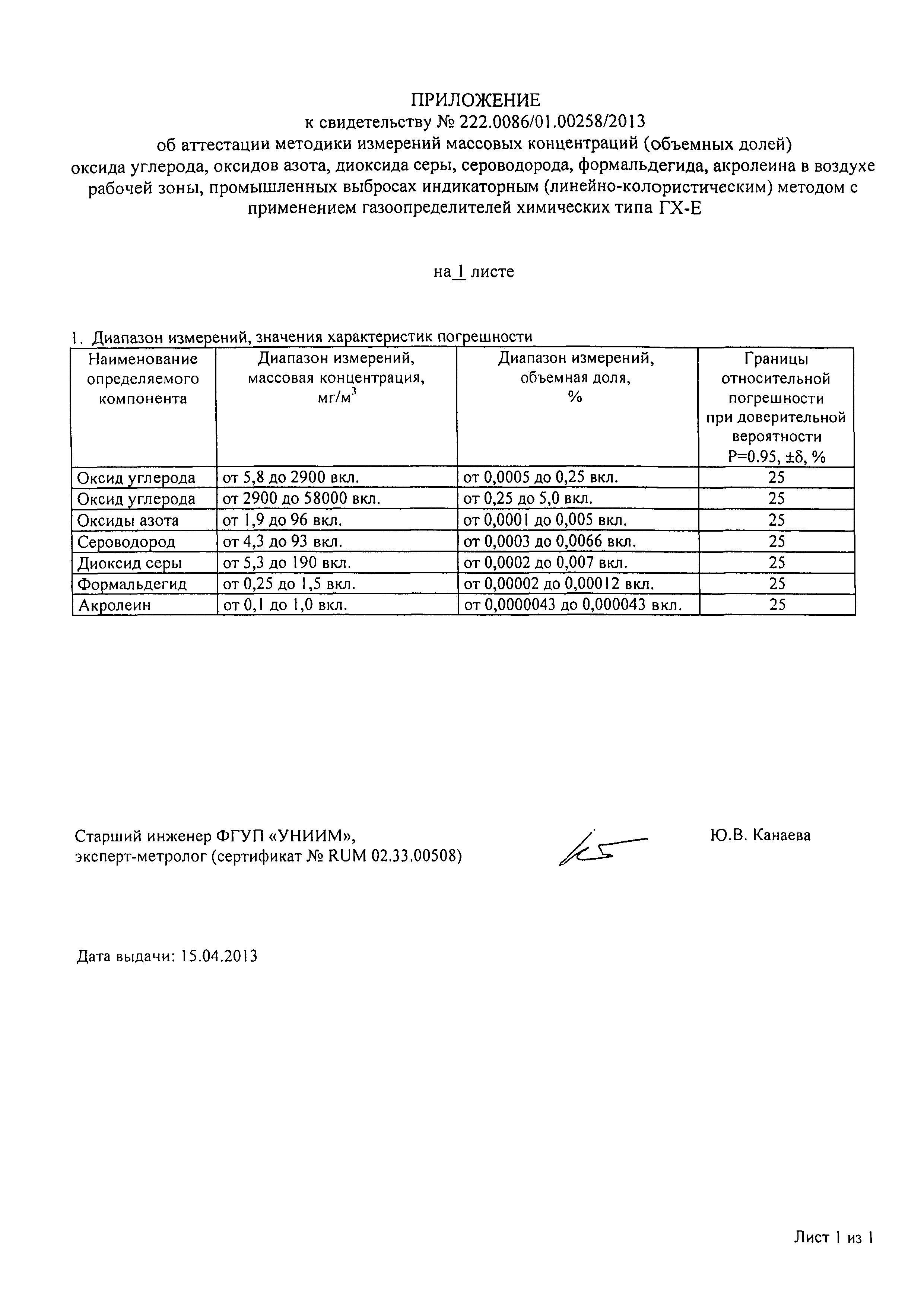 СТО МИ 2606-2013