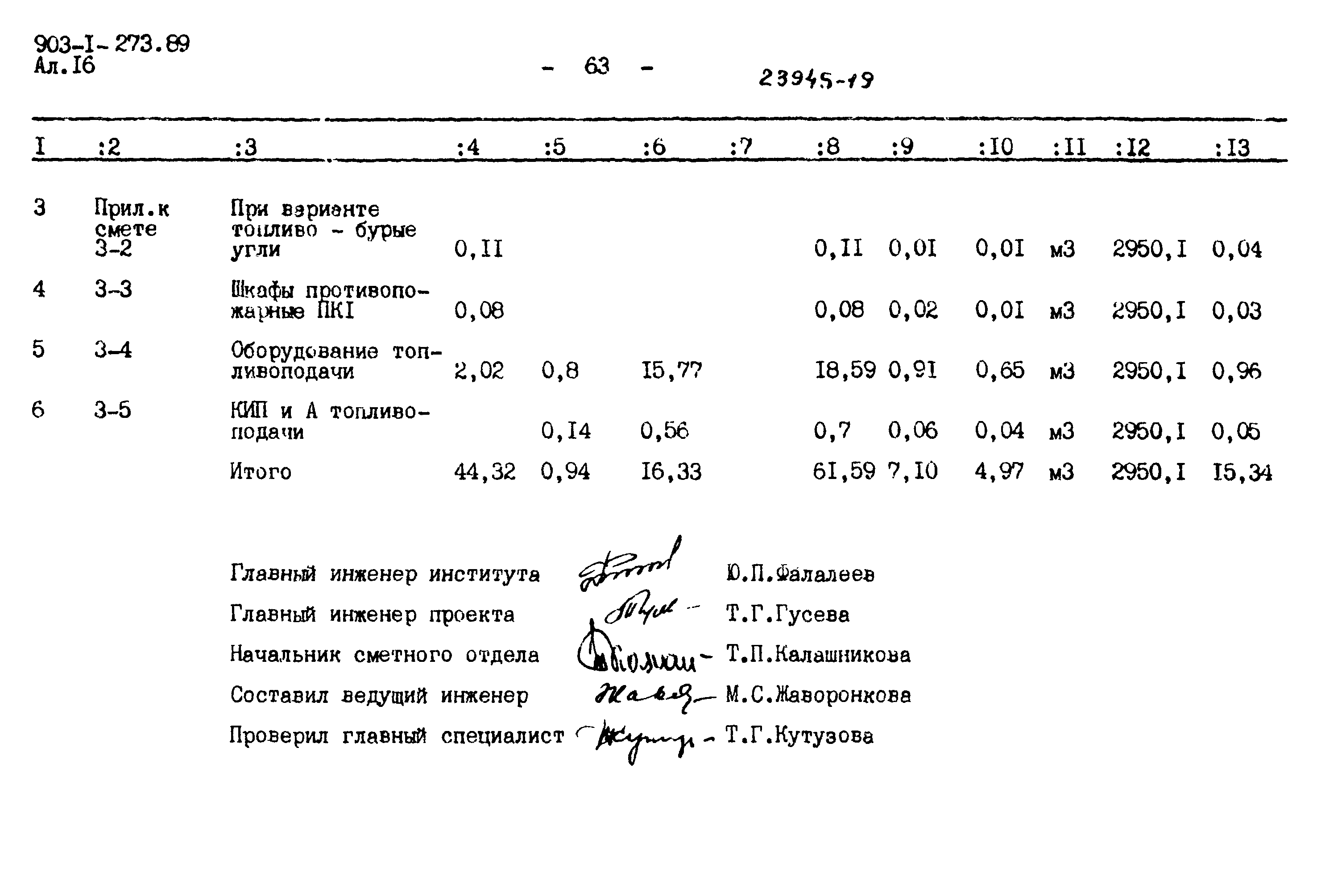 Типовой проект 903-1-273.89