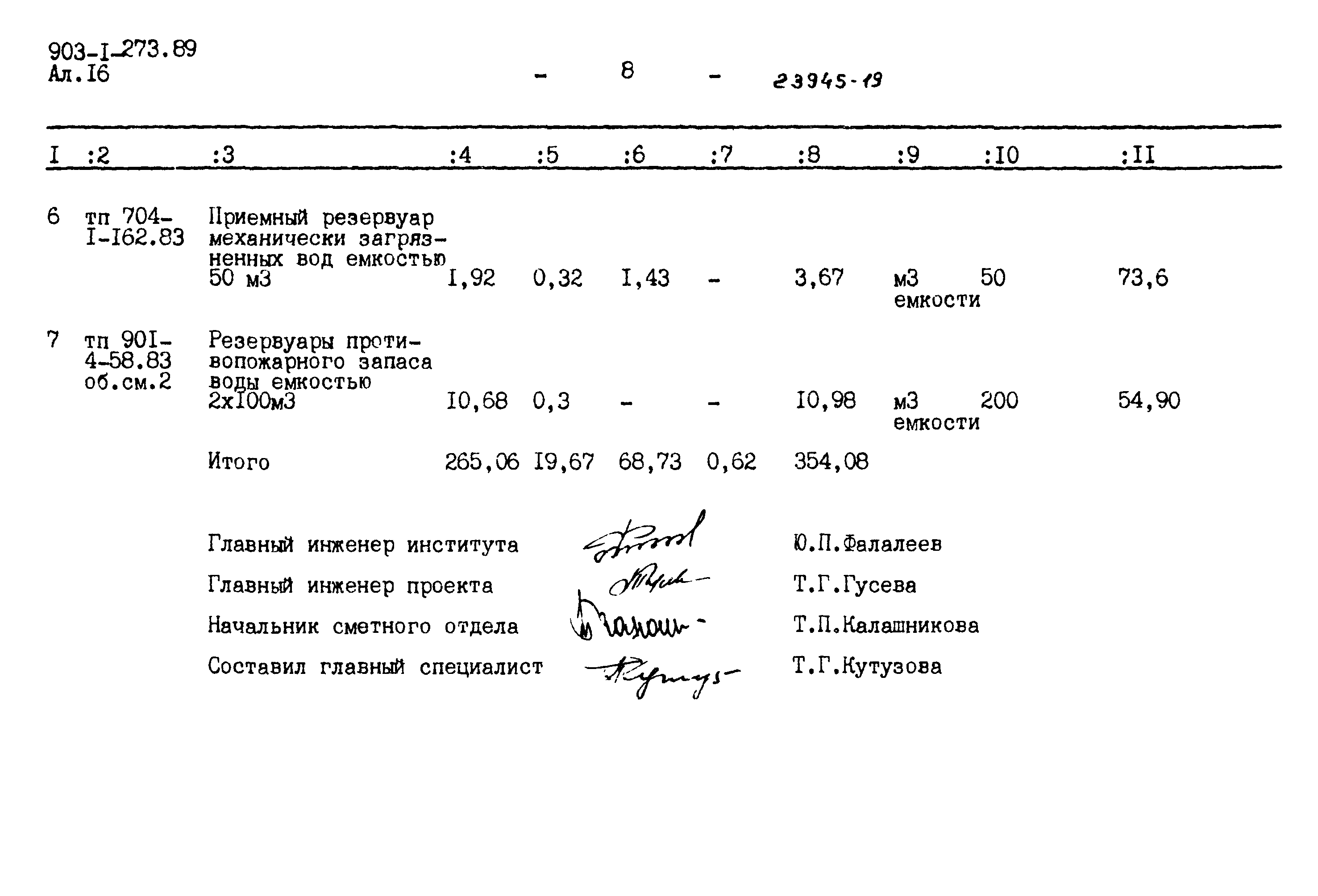 Типовой проект 903-1-273.89