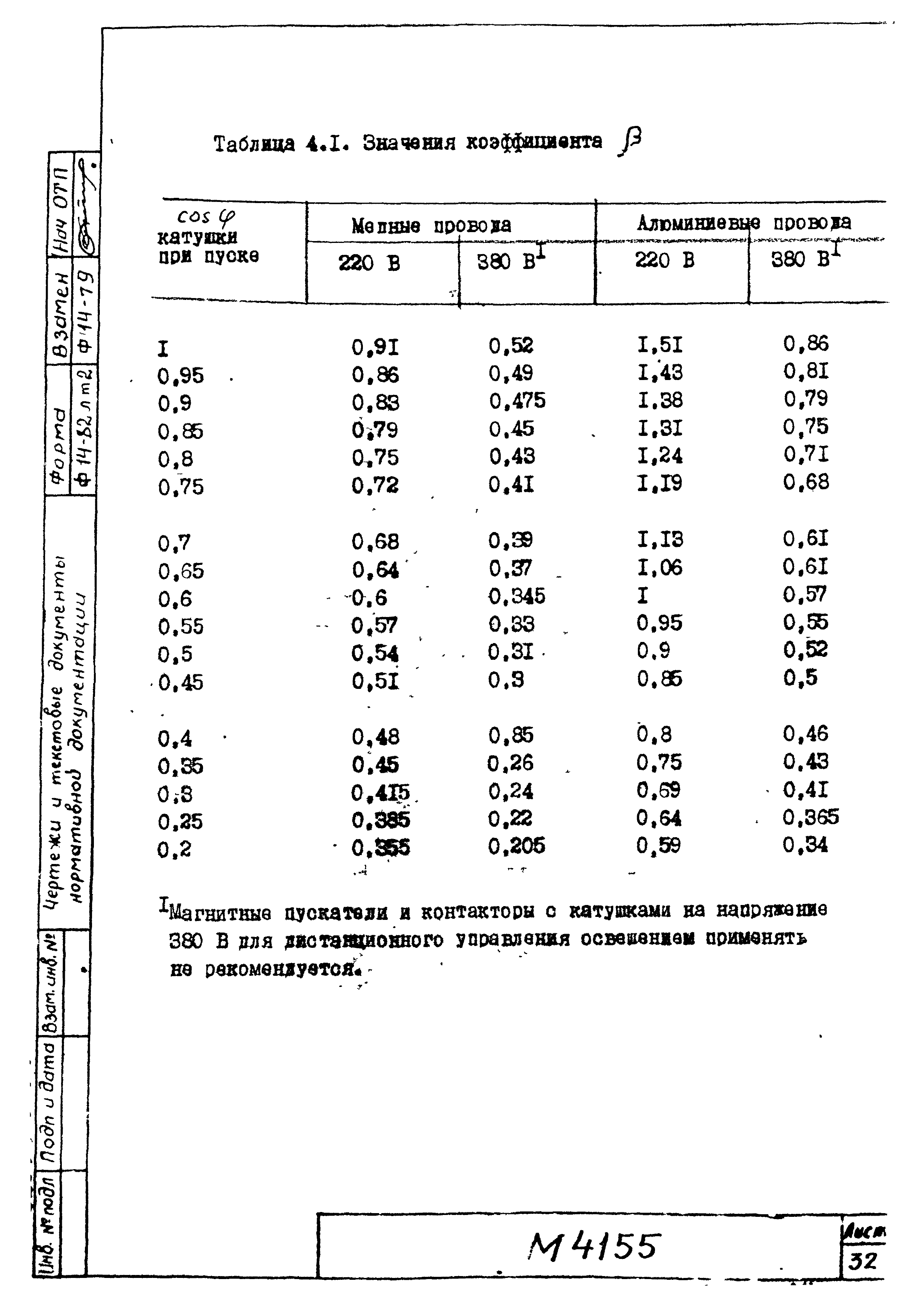 М4155