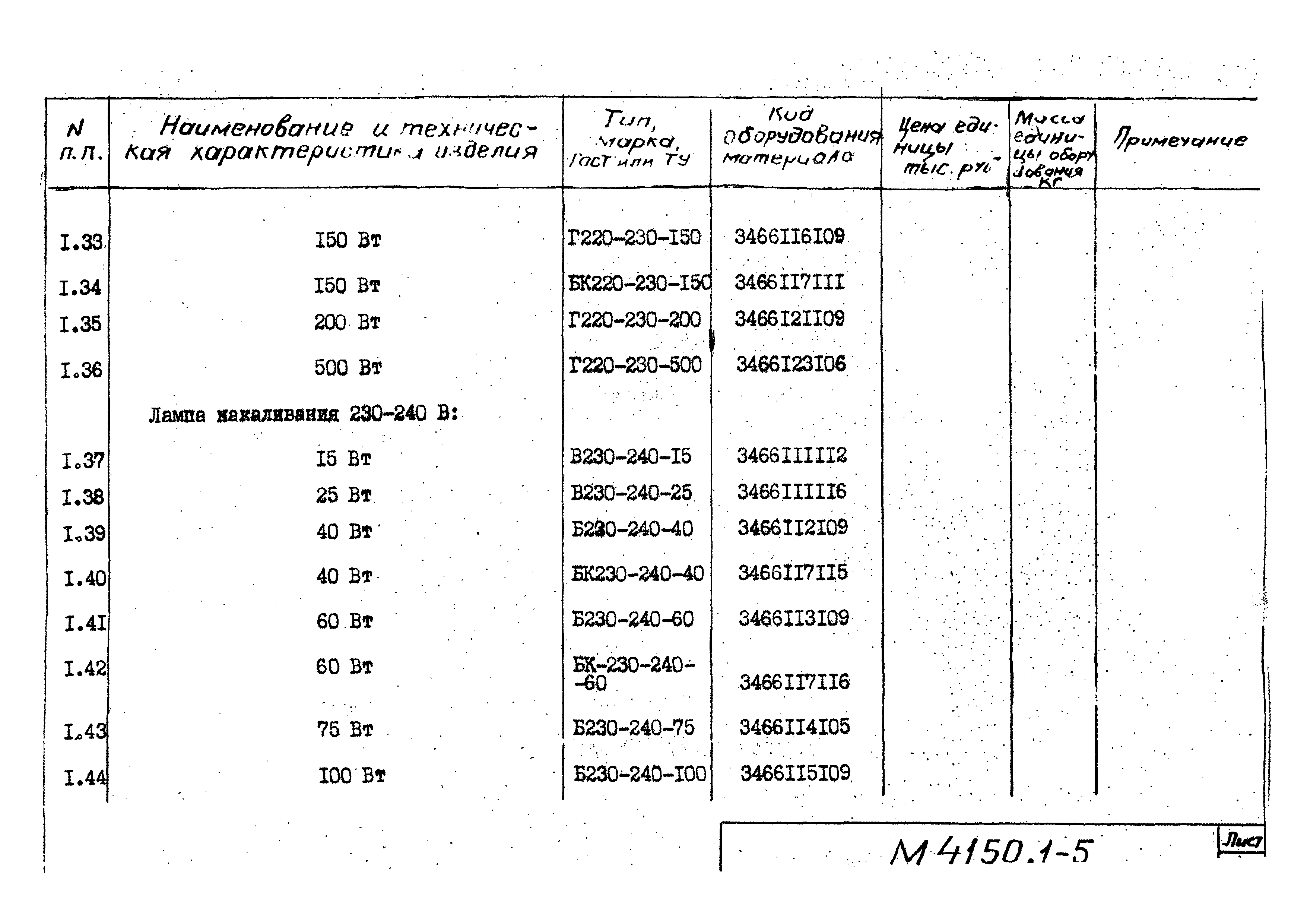 М4150.1-2