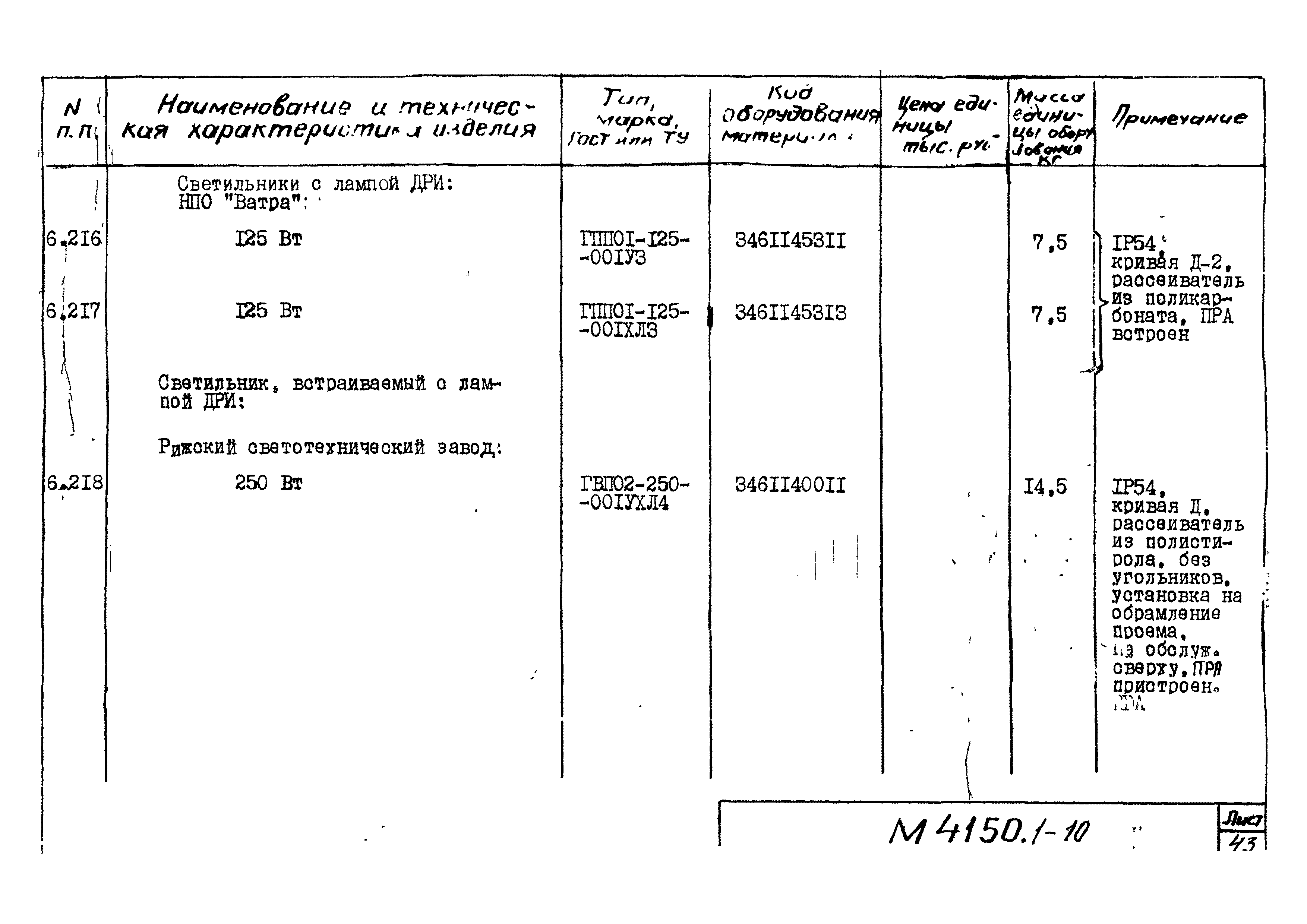 М4150.1-2
