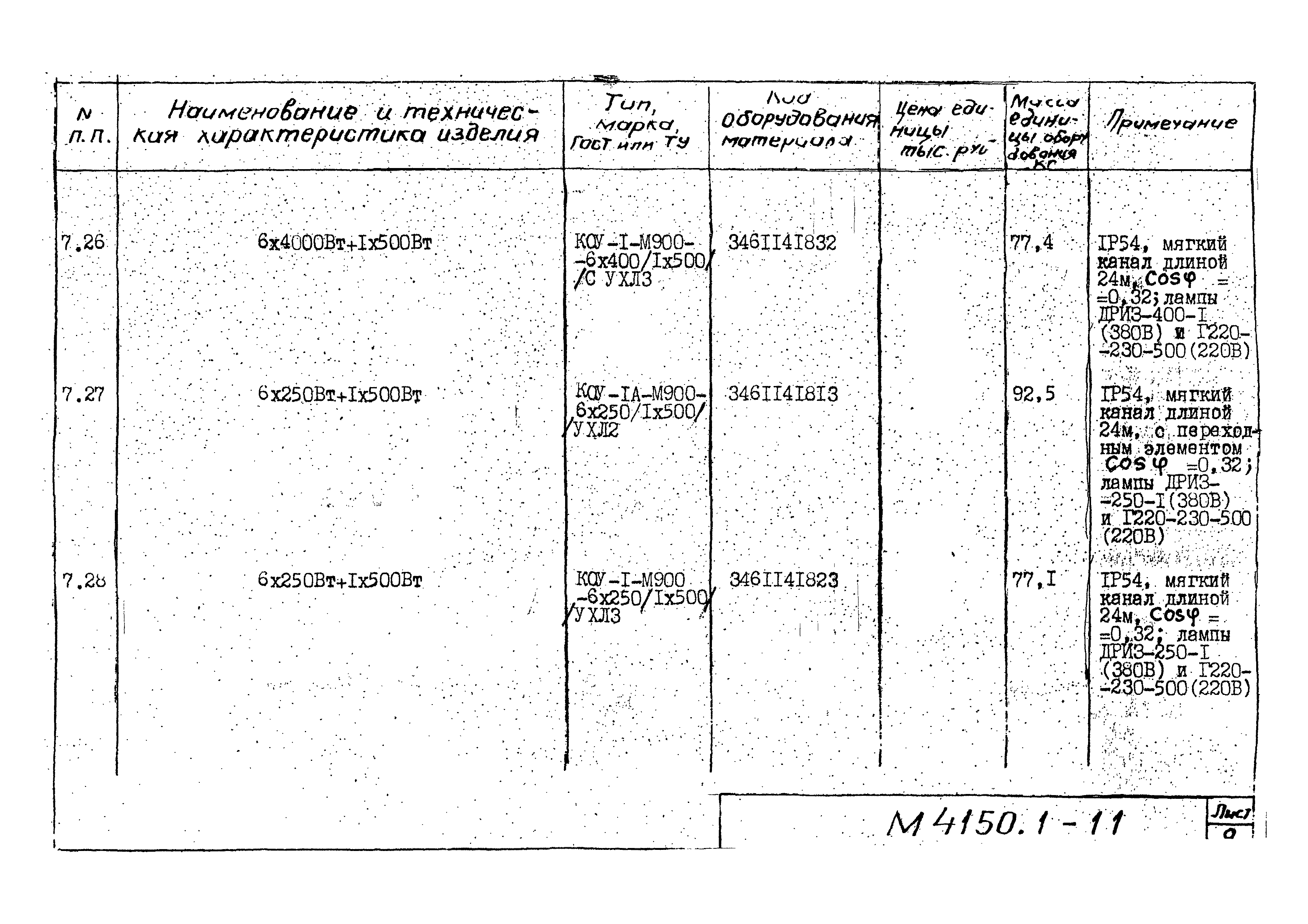 М4150.1-2