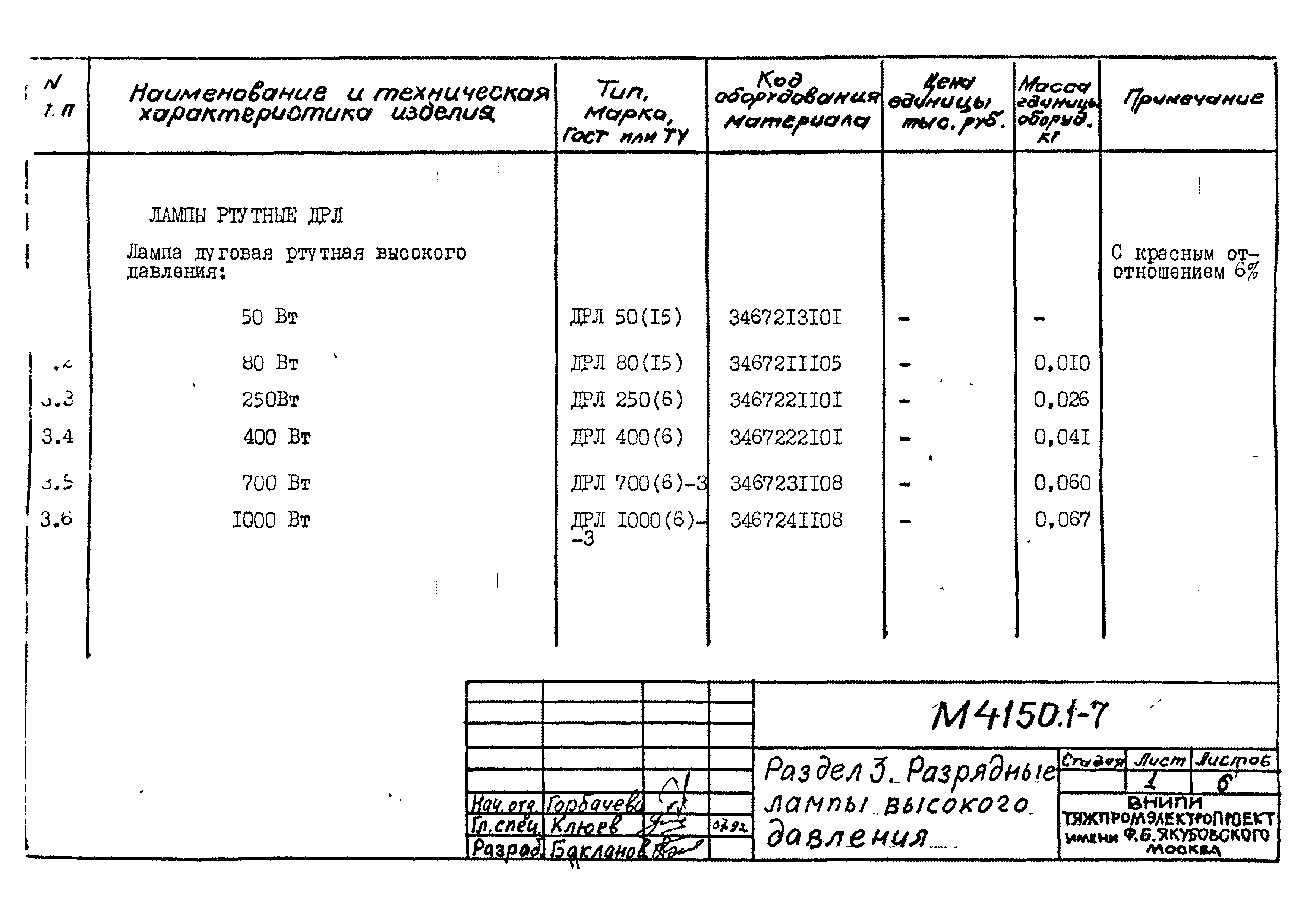 М4150.1-2