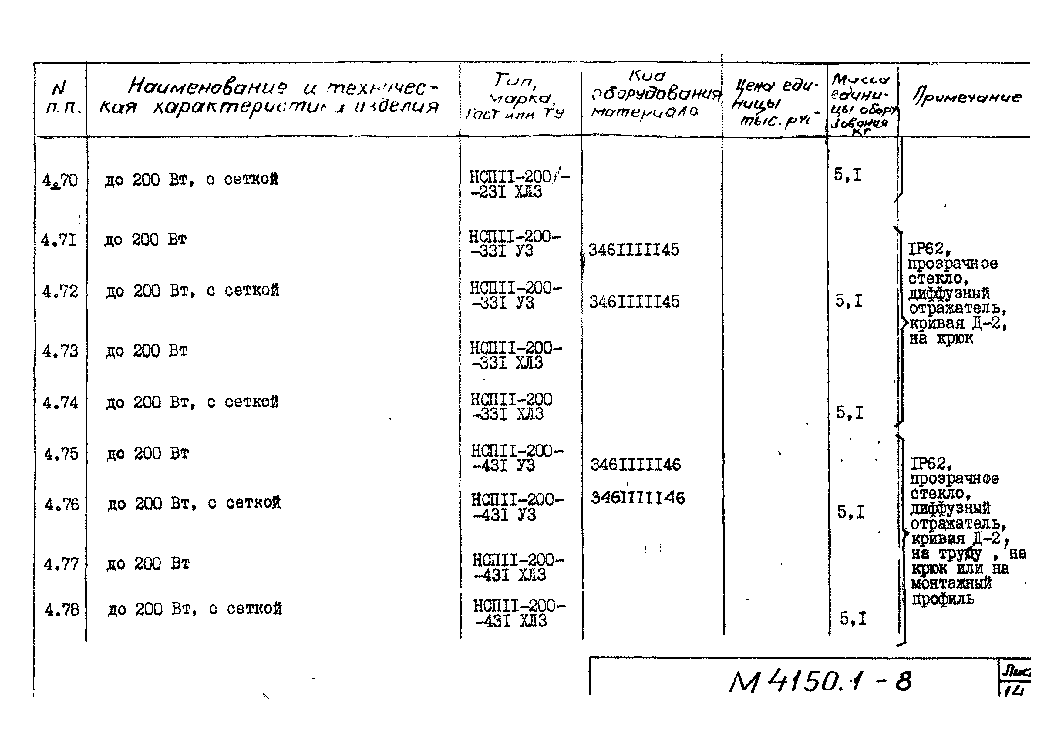 М4150.1-2