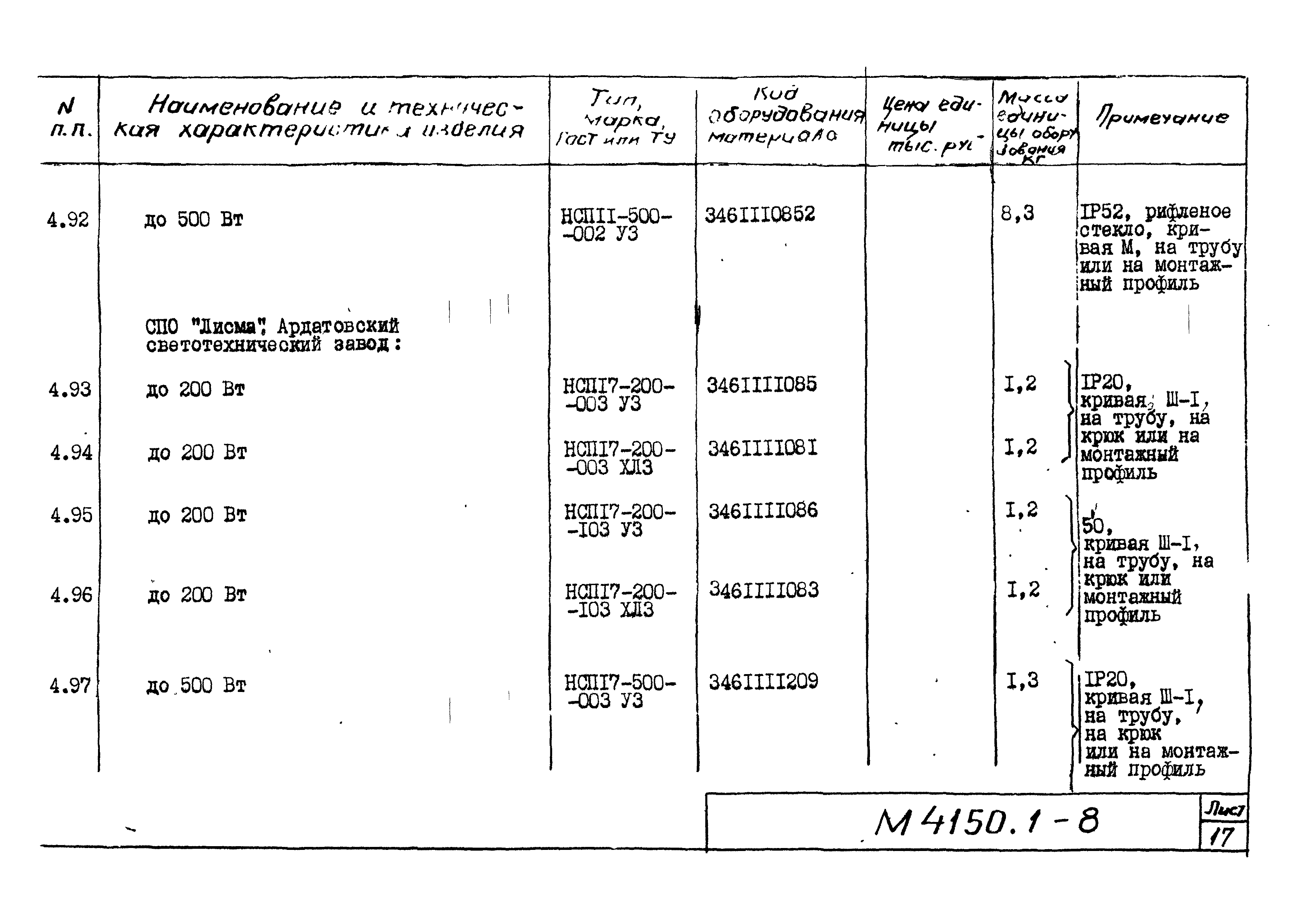 М4150.1-2