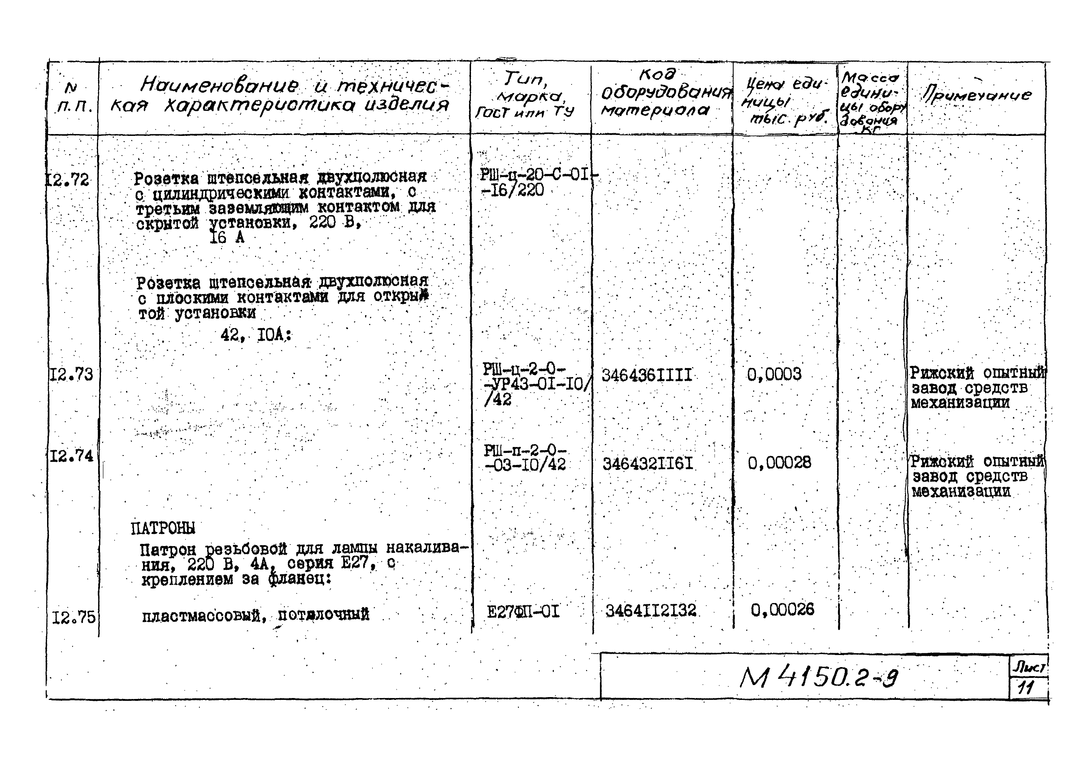 М4150.2-2