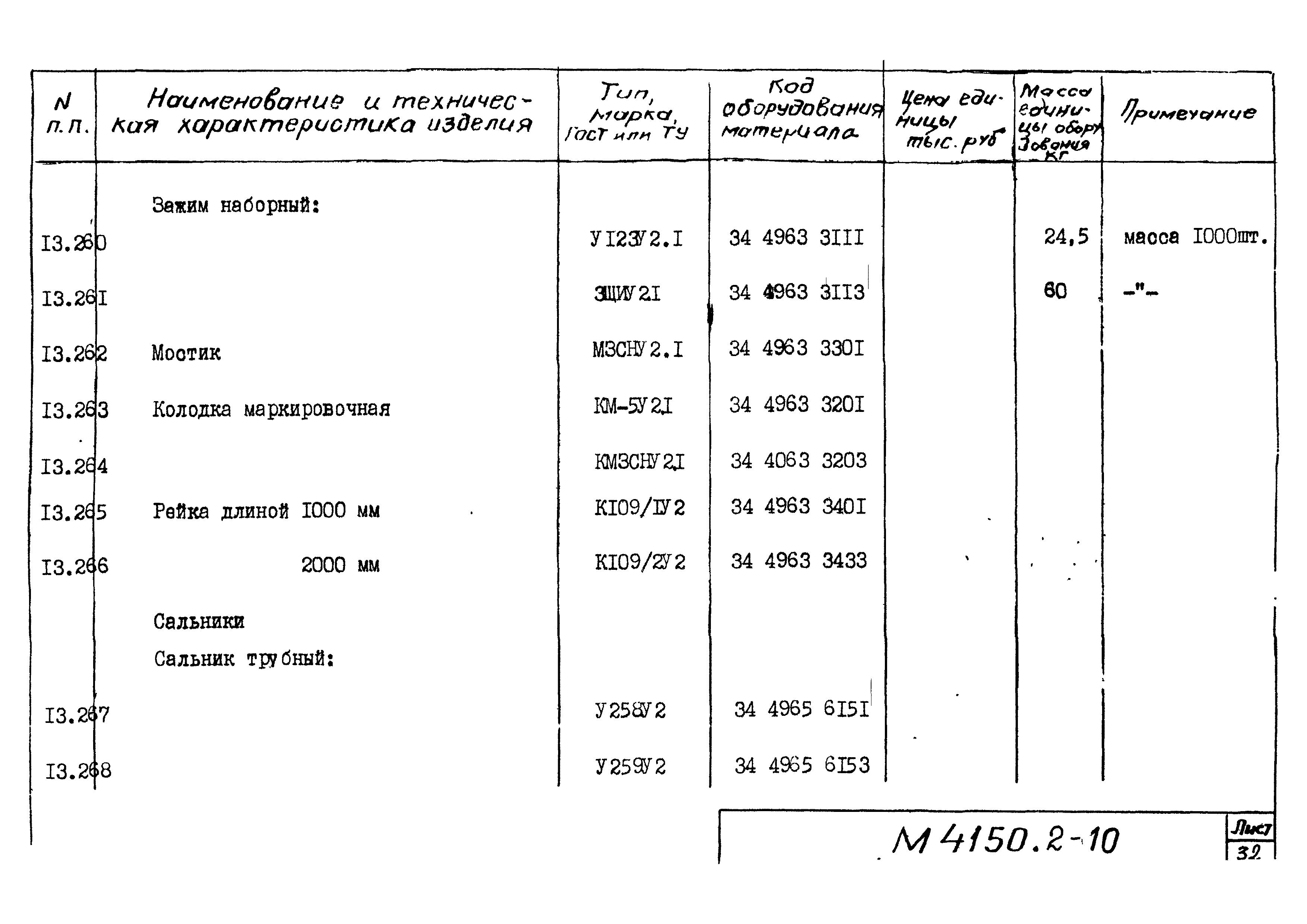 М4150.2-2