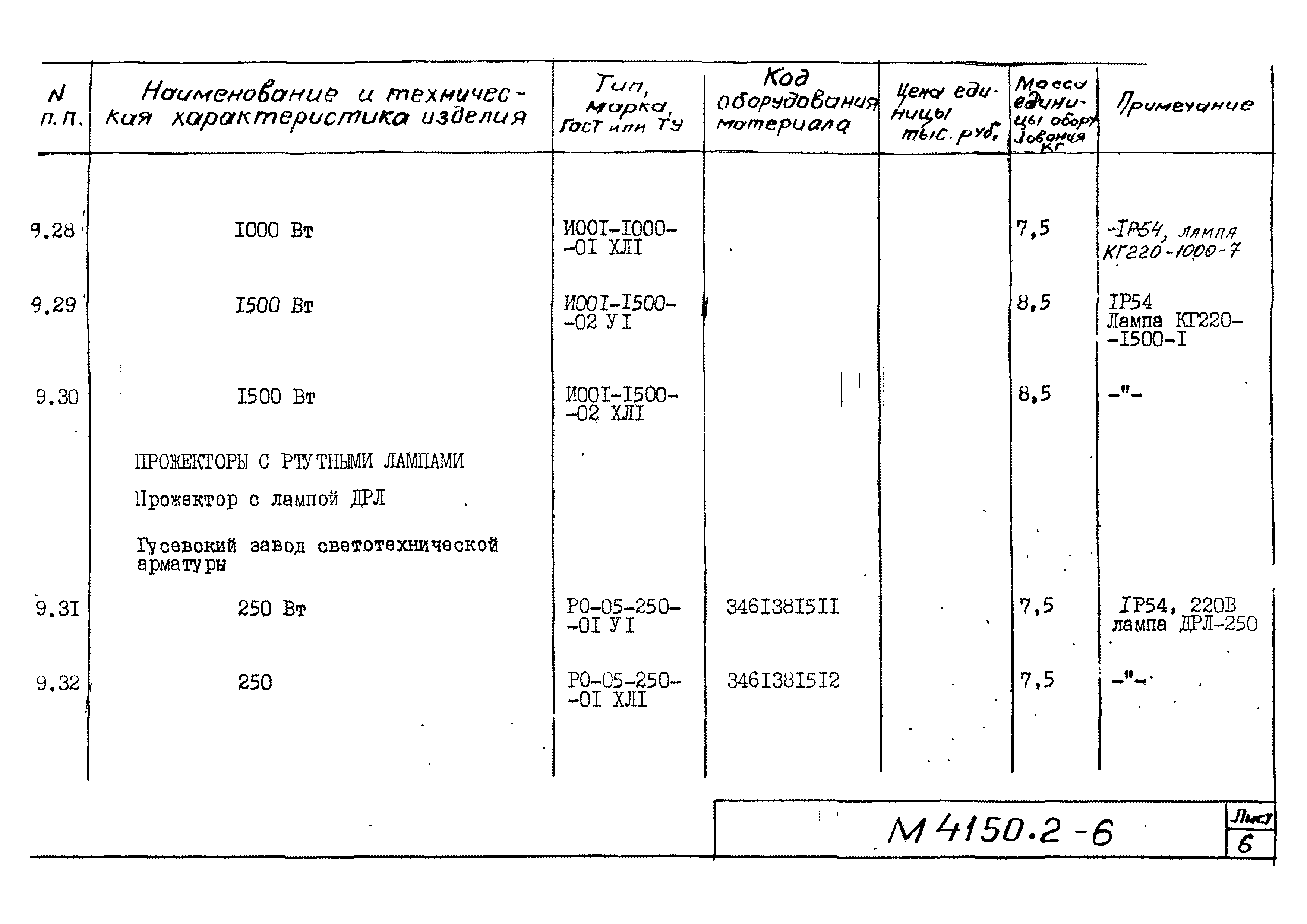 М4150.2-2
